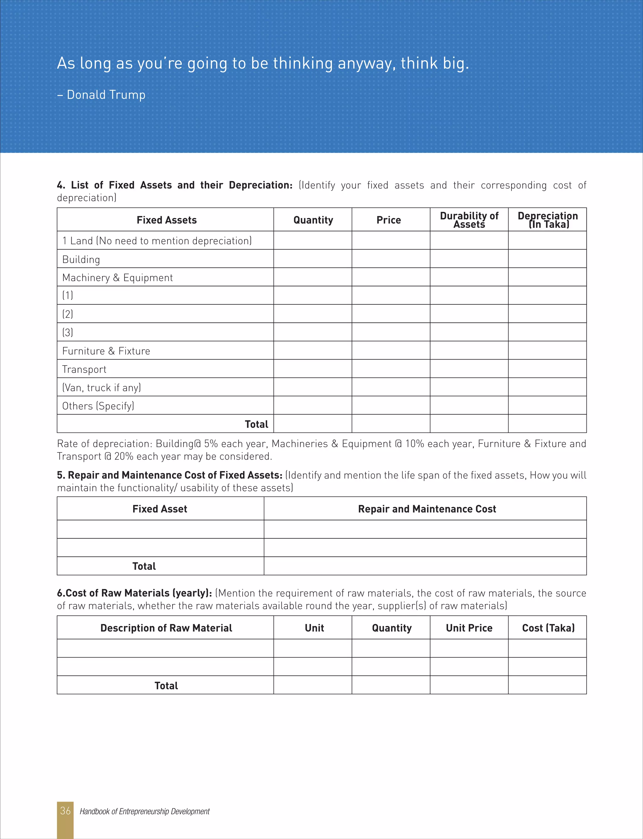 4. List of Fixed Assets and their Depreciation: (Identify your fixed assets and their corresponding cost of
depreciation)
Rate of depreciation: Building@ 5% each year, Machineries & Equipment @ 10% each year, Furniture & Fixture and
Transport @ 20% each year may be considered.
5. Repair and Maintenance Cost of Fixed Assets: (Identify and mention the life span of the fixed assets, How you will
maintain the functionality/ usability of these assets)
Fixed Asset
Total
Repair and Maintenance Cost
1 Land (No need to mention depreciation)
Building
Machinery & Equipment
(1)
(2)
(3)
Furniture & Fixture
Transport
(Van, truck if any)
Others (Specify)
Total
Quantity Price Durability of
Assets
Depreciation
(In Taka)Fixed Assets
6.Cost of Raw Materials (yearly): (Mention the requirement of raw materials, the cost of raw materials, the source
of raw materials, whether the raw materials available round the year, supplier(s) of raw materials)
Unit Quantity Unit Price Cost (Taka)Description of Raw Material
Total
Handbook of Entrepreneurship Development36
As long as you’re going to be thinking anyway, think big.
– Donald Trump
 