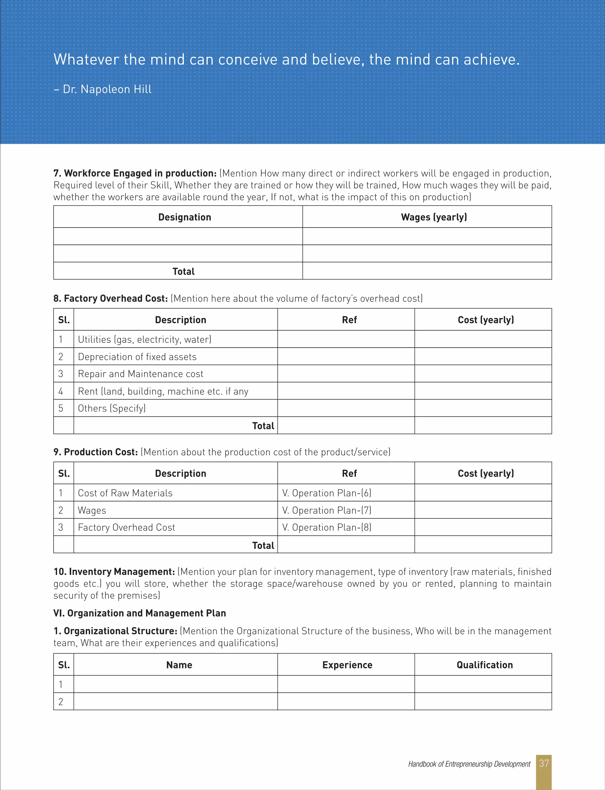 7. Workforce Engaged in production: (Mention How many direct or indirect workers will be engaged in production,
Required level of their Skill, Whether they are trained or how they will be trained, How much wages they will be paid,
whether the workers are available round the year, If not, what is the impact of this on production)
Wages (yearly)Designation
Total
8. Factory Overhead Cost: (Mention here about the volume of factory’s overhead cost)
Sl.
1 Utilities (gas, electricity, water)
2 Depreciation of fixed assets
3 Repair and Maintenance cost
4 Rent (land, building, machine etc. if any
5 Others (Specify)
Description Ref
Total
Cost (yearly)
9. Production Cost: (Mention about the production cost of the product/service)
10. Inventory Management: (Mention your plan for inventory management, type of inventory (raw materials, finished
goods etc.) you will store, whether the storage space/warehouse owned by you or rented, planning to maintain
security of the premises)
VI. Organization and Management Plan
1. Organizational Structure: (Mention the Organizational Structure of the business, Who will be in the management
team, What are their experiences and qualifications)
Sl.
1 Cost of Raw Materials V. Operation Plan-(6)
2 Wages
3 Factory Overhead Cost
V. Operation Plan-(7)
V. Operation Plan-(8)
Description Ref
Total
Cost (yearly)
Sl.
1
2
Name Experience Qualification
Whatever the mind can conceive and believe, the mind can achieve.
– Dr. Napoleon Hill
Handbook of Entrepreneurship Development 37
 