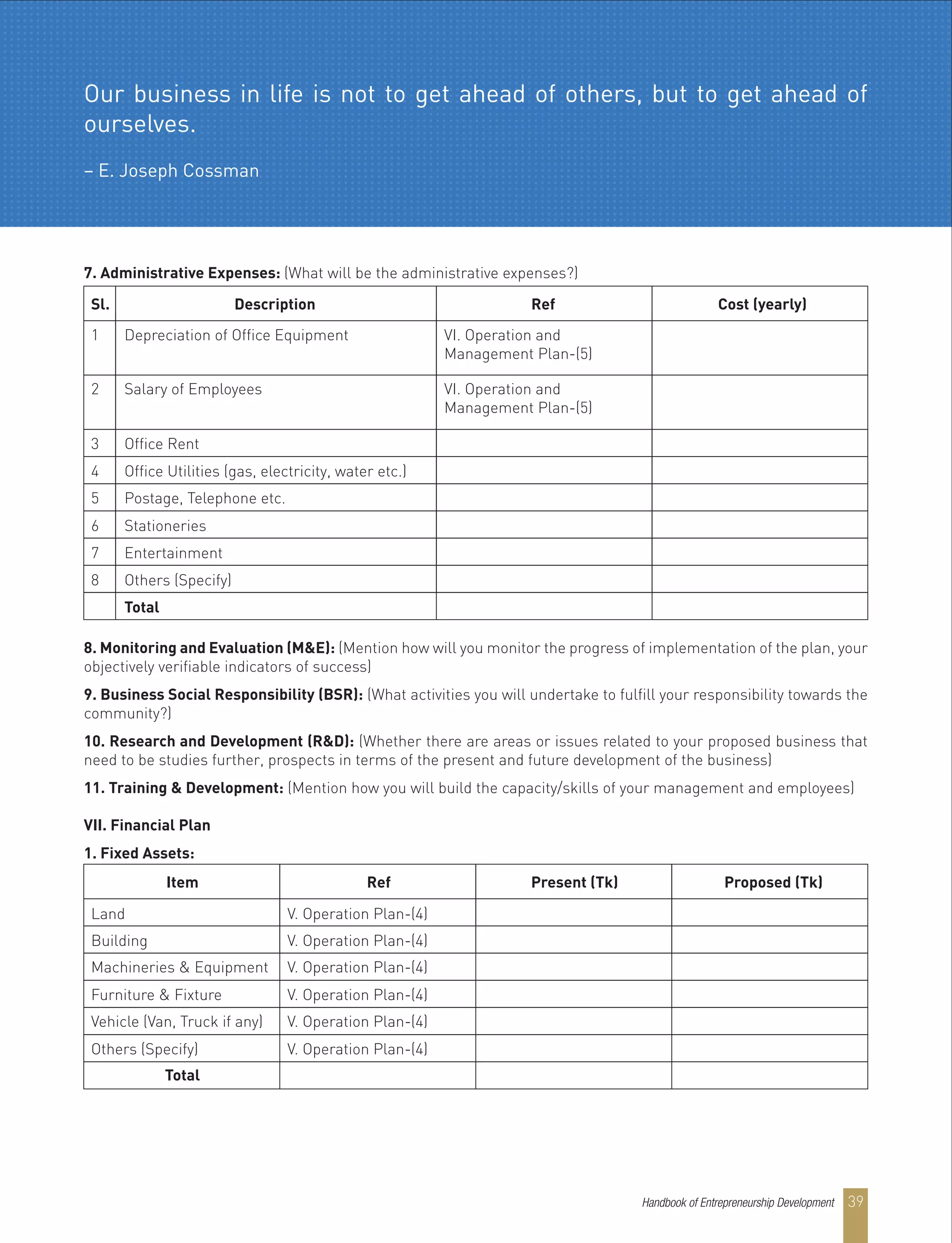 7. Administrative Expenses: (What will be the administrative expenses?)
8. Monitoring and Evaluation (M&E): (Mention how will you monitor the progress of implementation of the plan, your
objectively verifiable indicators of success)
9. Business Social Responsibility (BSR): (What activities you will undertake to fulfill your responsibility towards the
community?)
10. Research and Development (R&D): (Whether there are areas or issues related to your proposed business that
need to be studies further, prospects in terms of the present and future development of the business)
11. Training & Development: (Mention how you will build the capacity/skills of your management and employees)
VII. Financial Plan
1. Fixed Assets:
Sl.
1 Depreciation of Office Equipment VI. Operation and
Management Plan-(5)
2 Salary of Employees VI. Operation and
Management Plan-(5)
3 Office Rent
4 Office Utilities (gas, electricity, water etc.)
5 Postage, Telephone etc.
6 Stationeries
Entertainment7
Others (Specify)8
Total
Description Ref Cost (yearly)
Item
Land V. Operation Plan-(4)
Building V. Operation Plan-(4)
Machineries & Equipment V. Operation Plan-(4)
Furniture & Fixture V. Operation Plan-(4)
Vehicle (Van, Truck if any)
Others (Specify)
Total
V. Operation Plan-(4)
V. Operation Plan-(4)
Ref Present (Tk) Proposed (Tk)
Our business in life is not to get ahead of others, but to get ahead of
ourselves.
– E. Joseph Cossman
Handbook of Entrepreneurship Development 39
 