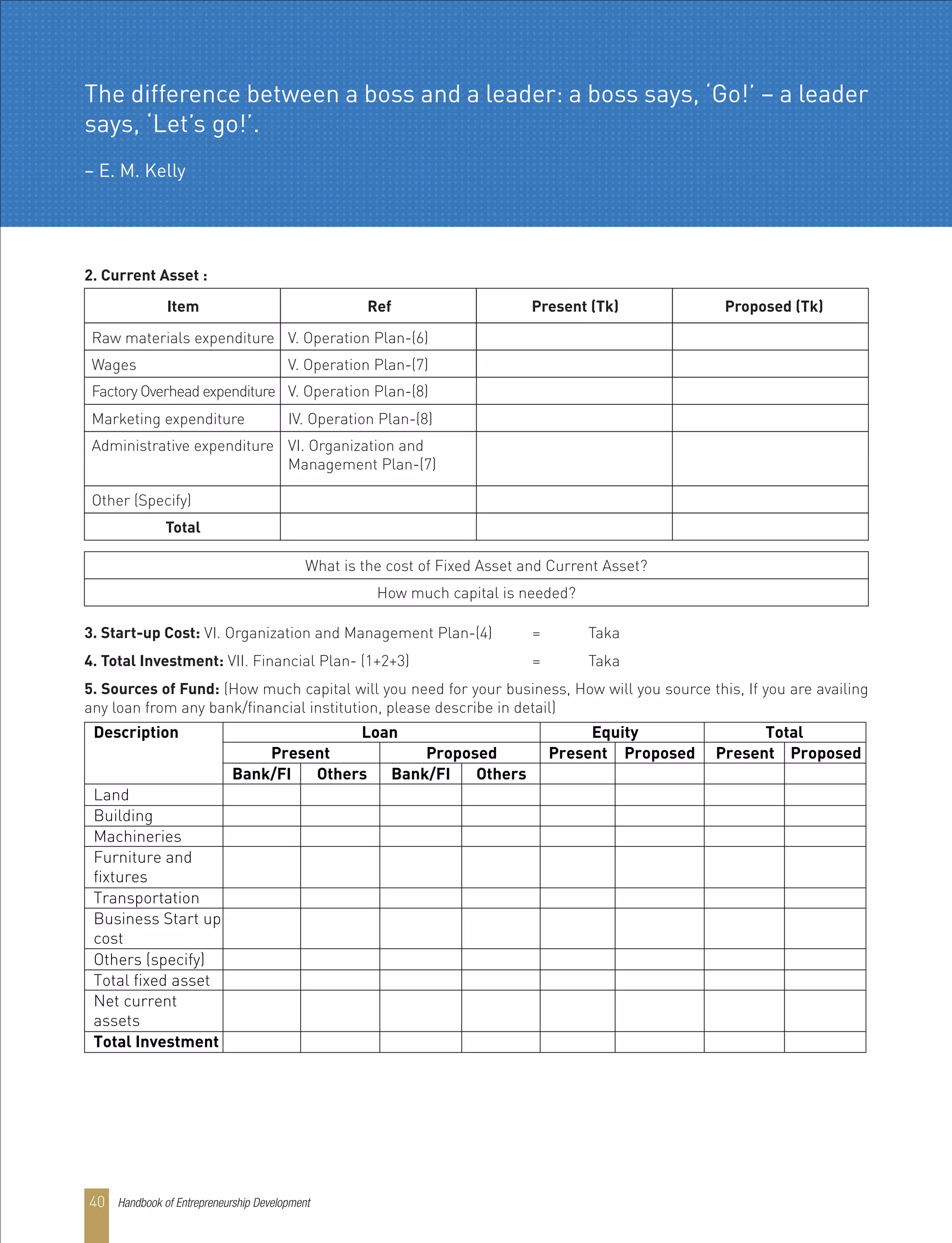 2. Current Asset :
Item
Raw materials expenditure V. Operation Plan-(6)
Wages V. Operation Plan-(7)
Factory Overhead expenditure V. Operation Plan-(8)
Marketing expenditure IV. Operation Plan-(8)
Administrative expenditure
Other (Specify)
Total
VI. Organization and
Management Plan-(7)
What is the cost of Fixed Asset and Current Asset?
How much capital is needed?
Ref Present (Tk) Proposed (Tk)
3. Start-up Cost: VI. Organization and Management Plan-(4) = Taka
4. Total Investment: VII. Financial Plan- (1+2+3) = Taka
5. Sources of Fund: (How much capital will you need for your business, How will you source this, If you are availing
any loan from any bank/financial institution, please describe in detail)
Loan Equity Total
Present Proposed Present Proposed Present Proposed
Bank/FI Others Bank/FI Others
Description
Land
Building
Machineries
Furniture and
fixtures
Transportation
Business Start up
cost
Others (specify)
Total fixed asset
Net current
assets
Total Investment
Handbook of Entrepreneurship Development40
The difference between a boss and a leader: a boss says, ‘Go!’ – a leader
says, ‘Let’s go!’.
– E. M. Kelly
 