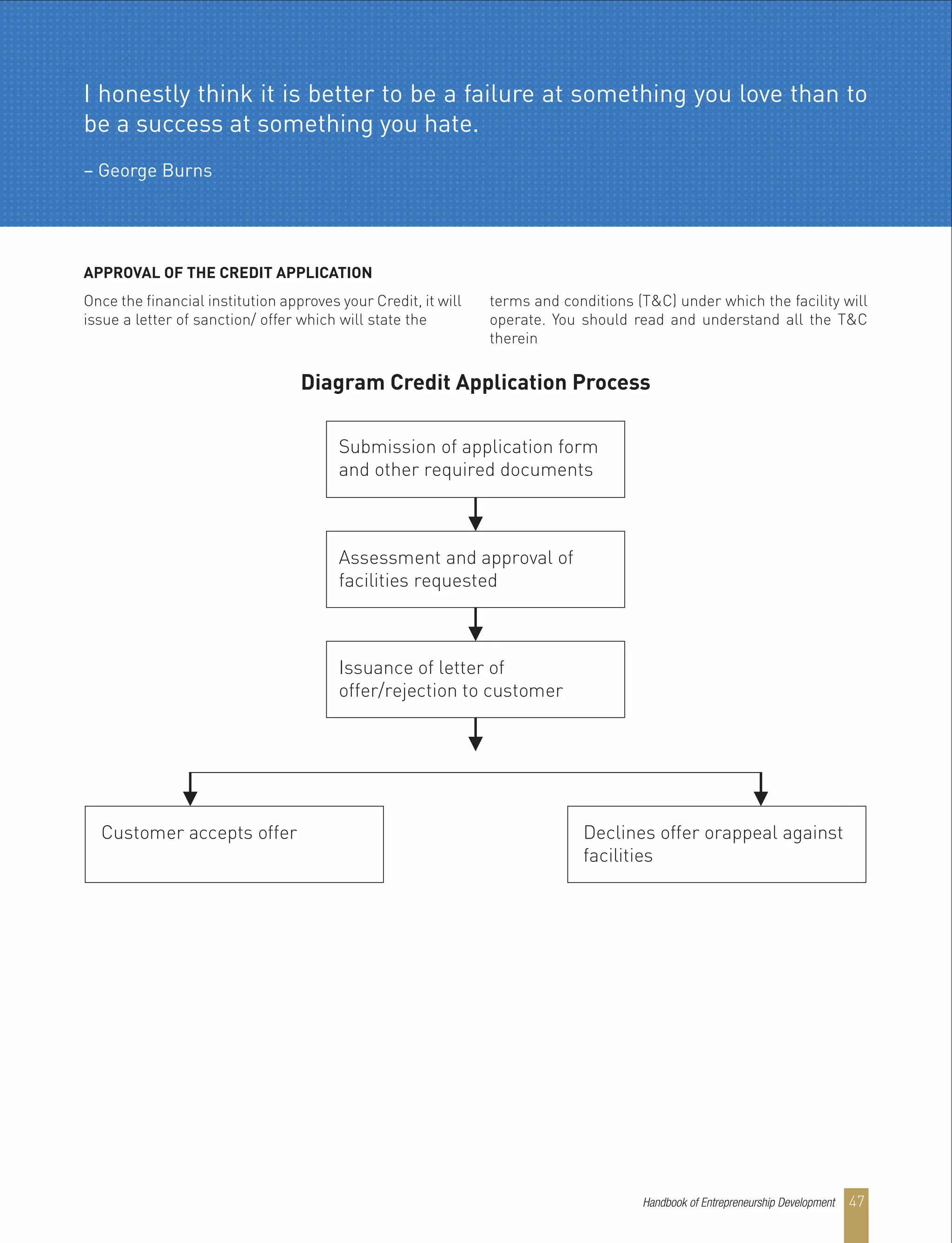 APPROVAL OF THE CREDIT APPLICATION
Once the financial institution approves your Credit, it will
issue a letter of sanction/ offer which will state the
terms and conditions (T&C) under which the facility will
operate. You should read and understand all the T&C
therein
Diagram Credit Application Process
Submission of application form
and other required documents
Assessment and approval of
facilities requested
Issuance of letter of
offer/rejection to customer
Customer accepts offer Declines offer orappeal against
facilities
I honestly think it is better to be a failure at something you love than to
be a success at something you hate.
– George Burns
Handbook of Entrepreneurship Development 47
 
