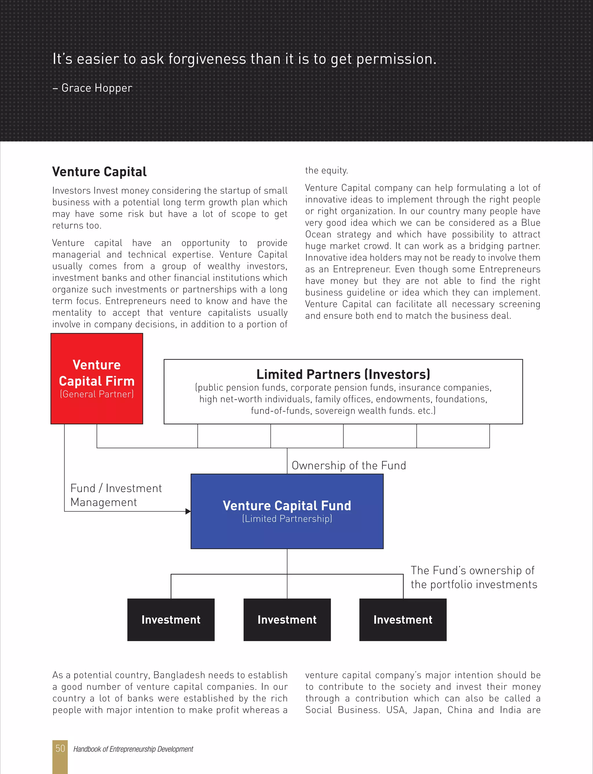 Venture Capital
Investors Invest money considering the startup of small
business with a potential long term growth plan which
may have some risk but have a lot of scope to get
returns too.
Venture capital have an opportunity to provide
managerial and technical expertise. Venture Capital
usually comes from a group of wealthy investors,
investment banks and other financial institutions which
organize such investments or partnerships with a long
term focus. Entrepreneurs need to know and have the
mentality to accept that venture capitalists usually
involve in company decisions, in addition to a portion of
the equity.
Venture Capital company can help formulating a lot of
innovative ideas to implement through the right people
or right organization. In our country many people have
very good idea which we can be considered as a Blue
Ocean strategy and which have possibility to attract
huge market crowd. It can work as a bridging partner.
Innovative idea holders may not be ready to involve them
as an Entrepreneur. Even though some Entrepreneurs
have money but they are not able to find the right
business guideline or idea which they can implement.
Venture Capital can facilitate all necessary screening
and ensure both end to match the business deal.
As a potential country, Bangladesh needs to establish
a good number of venture capital companies. In our
country a lot of banks were established by the rich
people with major intention to make profit whereas a
venture capital company’s major intention should be
to contribute to the society and invest their money
through a contribution which can also be called a
Social Business. USA, Japan, China and India are
Venture
Capital Firm
(General Partner)
Venture Capital Fund
(Limited Partnership)
Limited Partners (Investors)
(public pension funds, corporate pension funds, insurance companies,
high net-worth individuals, family offices, endowments, foundations,
fund-of-funds, sovereign wealth funds. etc.)
Investment Investment Investment
Fund / Investment
Management
Ownership of the Fund
The Fund’s ownership of
the portfolio investments
It’s easier to ask forgiveness than it is to get permission.
– Grace Hopper
Handbook of Entrepreneurship Development50
 