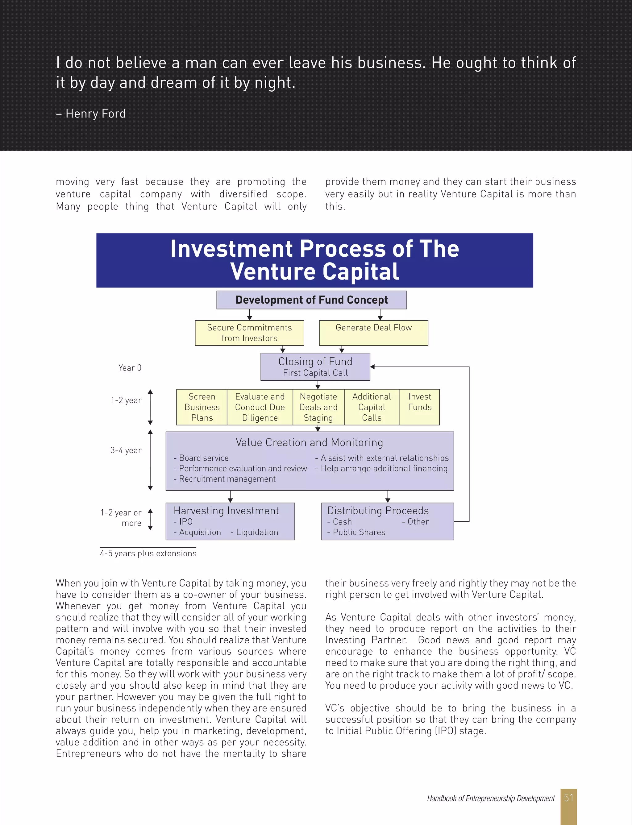 moving very fast because they are promoting the
venture capital company with diversified scope.
Many people thing that Venture Capital will only
provide them money and they can start their business
very easily but in reality Venture Capital is more than
this.
When you join with Venture Capital by taking money, you
have to consider them as a co-owner of your business.
Whenever you get money from Venture Capital you
should realize that they will consider all of your working
pattern and will involve with you so that their invested
money remains secured. You should realize that Venture
Capital’s money comes from various sources where
Venture Capital are totally responsible and accountable
for this money. So they will work with your business very
closely and you should also keep in mind that they are
your partner. However you may be given the full right to
run your business independently when they are ensured
about their return on investment. Venture Capital will
always guide you, help you in marketing, development,
value addition and in other ways as per your necessity.
Entrepreneurs who do not have the mentality to share
their business very freely and rightly they may not be the
right person to get involved with Venture Capital.
As Venture Capital deals with other investors’ money,
they need to produce report on the activities to their
Investing Partner. Good news and good report may
encourage to enhance the business opportunity. VC
need to make sure that you are doing the right thing, and
are on the right track to make them a lot of profit/ scope.
You need to produce your activity with good news to VC.
VC’s objective should be to bring the business in a
successful position so that they can bring the company
to Initial Public Offering (IPO) stage.
Investment Process of The
Venture Capital
Development of Fund Concept
Secure Commitments
from Investors
Generate Deal Flow
Closing of Fund
First Capital Call
Value Creation and Monitoring
- Board service
- Performance evaluation and review
- Recruitment management
Year 0
1-2 year
3-4 year
1-2 year or
more
4-5 years plus extensions
- A ssist with external relationships
- Help arrange additional financing
Harvesting Investment
- IPO
- Acquisition
Distributing Proceeds
- Cash
- Public Shares
- Other
- Liquidation
Screen
Business
Plans
Evaluate and
Conduct Due
Diligence
Negotiate
Deals and
Staging
Additional
Capital
Calls
Invest
Funds
I do not believe a man can ever leave his business. He ought to think of
it by day and dream of it by night.
– Henry Ford
Handbook of Entrepreneurship Development 51
 