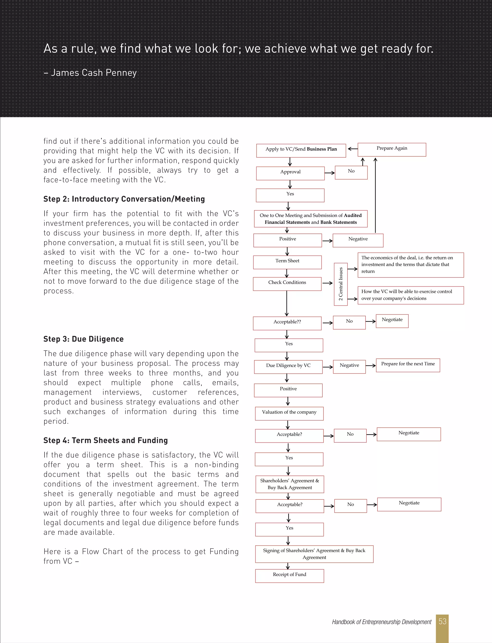As a rule, we find what we look for; we achieve what we get ready for.
– James Cash Penney
find out if there's additional information you could be
providing that might help the VC with its decision. If
you are asked for further information, respond quickly
and effectively. If possible, always try to get a
face-to-face meeting with the VC.
Step 2: Introductory Conversation/Meeting
If your firm has the potential to fit with the VC's
investment preferences, you will be contacted in order
to discuss your business in more depth. If, after this
phone conversation, a mutual fit is still seen, you'll be
asked to visit with the VC for a one- to-two hour
meeting to discuss the opportunity in more detail.
After this meeting, the VC will determine whether or
not to move forward to the due diligence stage of the
process.
Step 3: Due Diligence
The due diligence phase will vary depending upon the
nature of your business proposal. The process may
last from three weeks to three months, and you
should expect multiple phone calls, emails,
management interviews, customer references,
product and business strategy evaluations and other
such exchanges of information during this time
period.
Step 4: Term Sheets and Funding
If the due diligence phase is satisfactory, the VC will
offer you a term sheet. This is a non-binding
document that spells out the basic terms and
conditions of the investment agreement. The term
sheet is generally negotiable and must be agreed
upon by all parties, after which you should expect a
wait of roughly three to four weeks for completion of
legal documents and legal due diligence before funds
are made available.
Here is a Flow Chart of the process to get Funding
from VC –
Apply to VC/Send Business Plan
Approval No
Prepare Again
Yes
One to One Meeting and Submission of Audited
Financial Statements and Bank Statements
Positive
Term Sheet
Check Conditions
Negative
The economics of the deal, i.e. the return on
investment and the terms that dictate that
return
How the VC will be able to exercise control
over your company's decisions
Acceptable??
Yes
Due Diligence by VC
Positive
No Negotiate
Negative Prepare for the next Time
Acceptable?
Yes
No Negotiate
Valuation of the company
Acceptable?
Yes
No Negotiate
Shareholders’ Agreement &
Buy Back Agreement
Receipt of Fund
Signing of Shareholders’ Agreement & Buy Back
Agreement
2CentralIssues
Handbook of Entrepreneurship Development 53
 