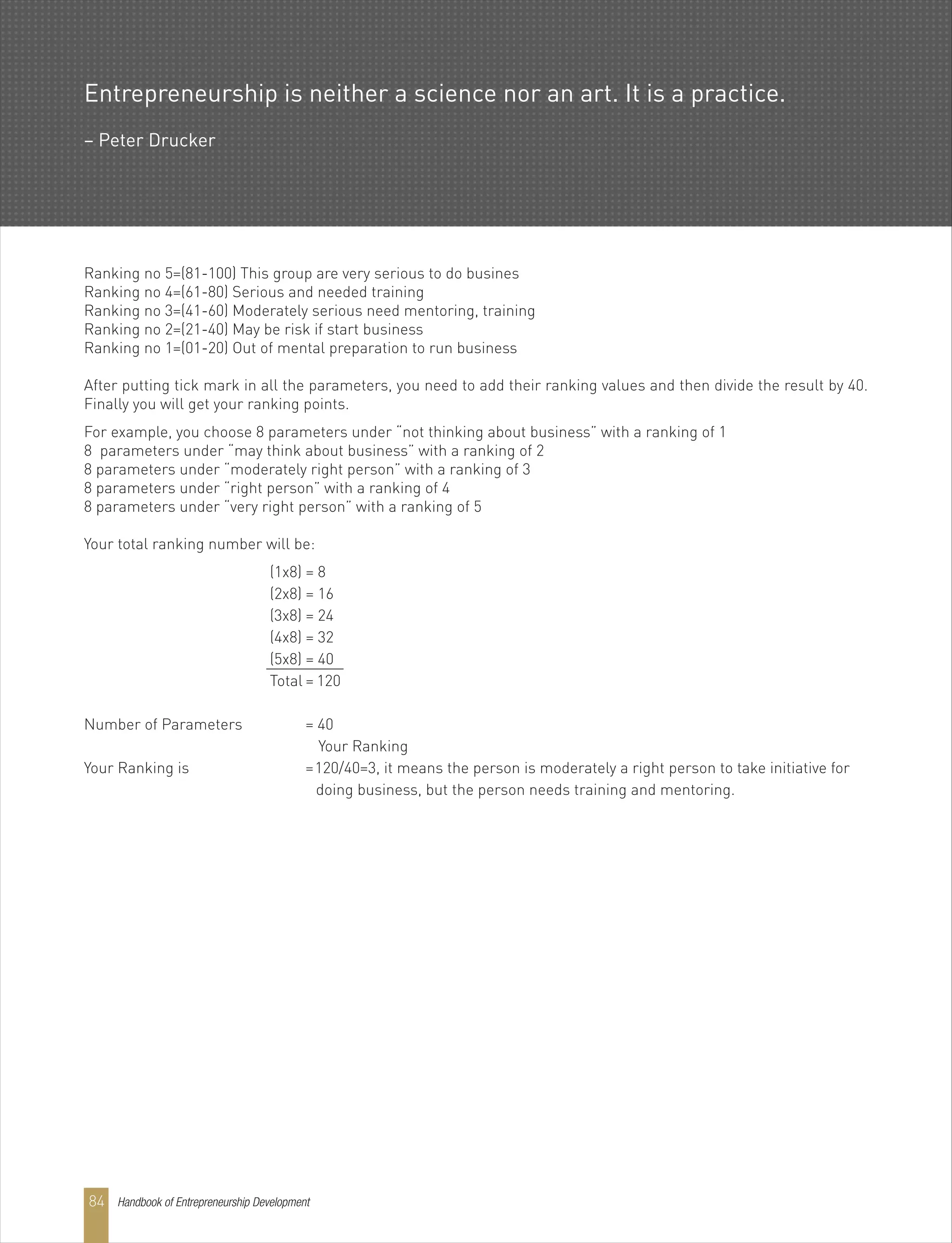 Ranking no 5=(81-100) This group are very serious to do busines
Ranking no 4=(61-80) Serious and needed training
Ranking no 3=(41-60) Moderately serious need mentoring, training
Ranking no 2=(21-40) May be risk if start business
Ranking no 1=(01-20) Out of mental preparation to run business
After putting tick mark in all the parameters, you need to add their ranking values and then divide the result by 40.
Finally you will get your ranking points.
For example, you choose 8 parameters under “not thinking about business” with a ranking of 1
8 parameters under “may think about business” with a ranking of 2
8 parameters under “moderately right person” with a ranking of 3
8 parameters under “right person” with a ranking of 4
8 parameters under “very right person” with a ranking of 5
Your total ranking number will be:
(1x8) = 8
(2x8) = 16
(3x8) = 24
(4x8) = 32
(5x8) = 40
Total = 120
Number of Parameters = 40
Your Ranking
Your Ranking is =120/40=3, it means the person is moderately a right person to take initiative for
doing business, but the person needs training and mentoring.
Handbook of Entrepreneurship Development84
Entrepreneurship is neither a science nor an art. It is a practice.
– Peter Drucker
 