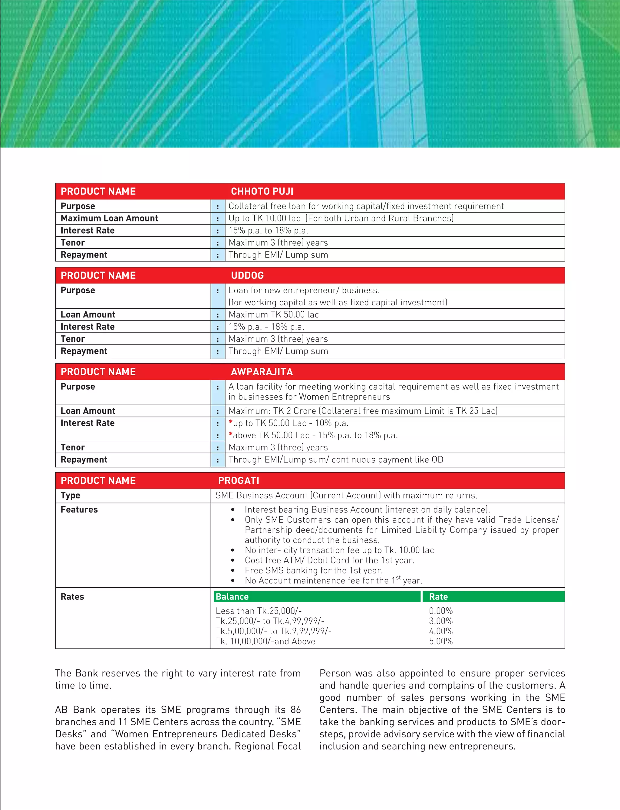 The Bank reserves the right to vary interest rate from
time to time.
AB Bank operates its SME programs through its 86
branches and 11 SME Centers across the country. “SME
Desks” and “Women Entrepreneurs Dedicated Desks”
have been established in every branch. Regional Focal
Person was also appointed to ensure proper services
and handle queries and complains of the customers. A
good number of sales persons working in the SME
Centers. The main objective of the SME Centers is to
take the banking services and products to SME’s door-
steps, provide advisory service with the view of financial
inclusion and searching new entrepreneurs.
PRODUCT NAME CHHOTO PUJI
Purpose
Maximum Loan Amount
Interest Rate
Tenor
Repayment
:
:
:
:
:
Collateral free loan for working capital/fixed investment requirement
Up to TK 10.00 lac (For both Urban and Rural Branches)
15% p.a. to 18% p.a.
Maximum 3 (three) years
Through EMI/ Lump sum
PRODUCT NAME UDDOG
Purpose
Loan Amount
Interest Rate
Tenor
Repayment
:
:
:
:
:
Loan for new entrepreneur/ business.
(for working capital as well as fixed capital investment)
Maximum TK 50.00 lac
15% p.a. - 18% p.a.
Maximum 3 (three) years
Through EMI/ Lump sum
PRODUCT NAME AWPARAJITA
Purpose
Loan Amount
Interest Rate
Tenor
Repayment
:
:
:
:
:
:
A loan facility for meeting working capital requirement as well as fixed investment
in businesses for Women Entrepreneurs
Maximum: TK 2 Crore (Collateral free maximum Limit is TK 25 Lac)
*up to TK 50.00 Lac - 10% p.a.
*above TK 50.00 Lac - 15% p.a. to 18% p.a.
Maximum 3 (three) years
Through EMI/Lump sum/ continuous payment like OD
PRODUCT NAME PROGATI
Type
Features
Rates
SME Business Account (Current Account) with maximum returns.
• Interest bearing Business Account (interest on daily balance).
• Only SME Customers can open this account if they have valid Trade License/
Partnership deed/documents for Limited Liability Company issued by proper
authority to conduct the business.
• No inter- city transaction fee up to Tk. 10.00 lac
• Cost free ATM/ Debit Card for the 1st year.
• Free SMS banking for the 1st year.
• No Account maintenance fee for the 1st
year.
Balance Rate
Less than Tk.25,000/- 0.00%
Tk.25,000/- to Tk.4,99,999/- 3.00%
Tk.5,00,000/- to Tk.9,99,999/- 4.00%
Tk. 10,00,000/-and Above 5.00%
 