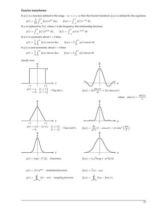 HANDBOOK of MATHEMATICAL FORMULAs (compilation of equations).pdf