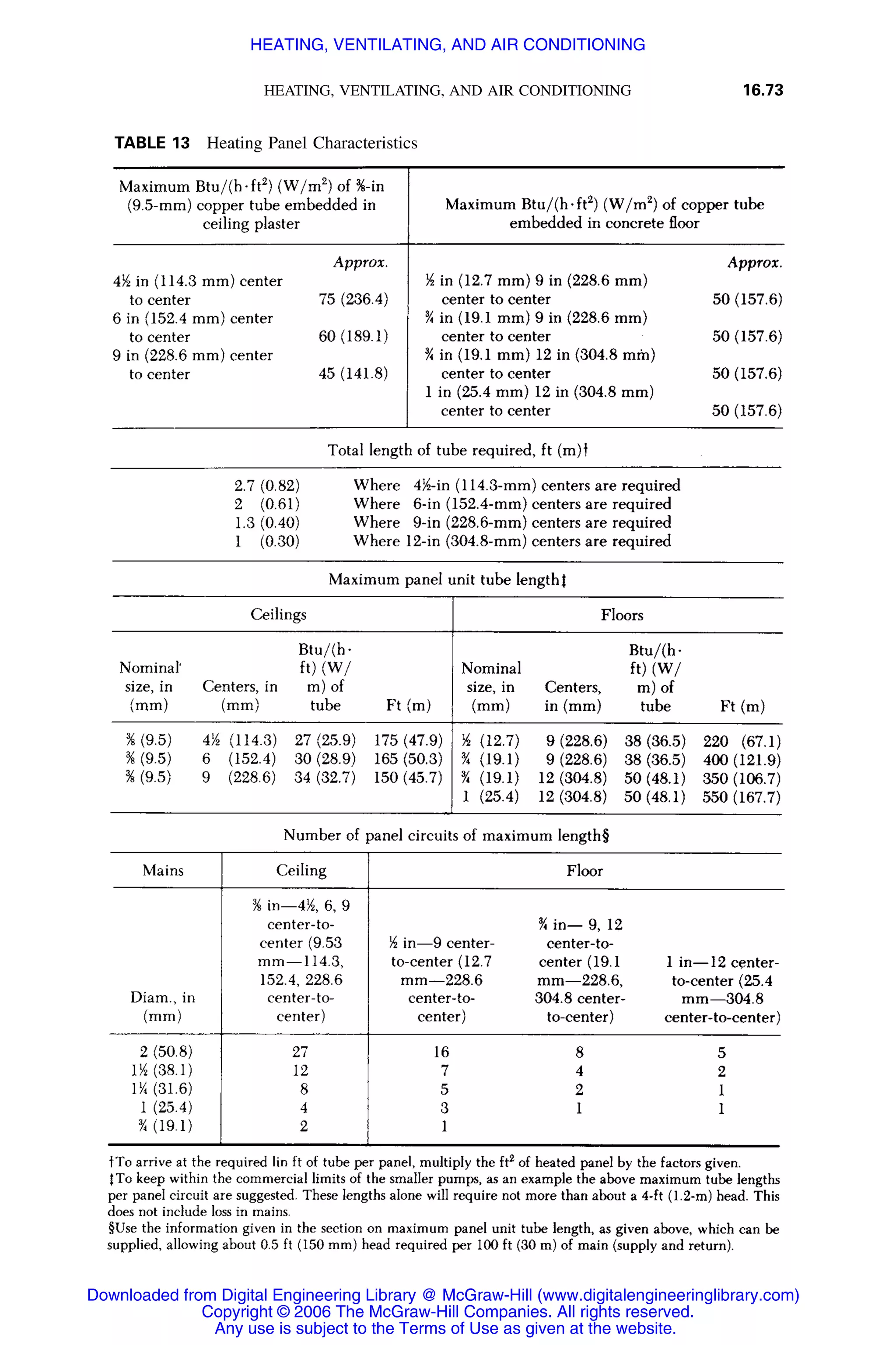 Handbook of mechanical engineering calculations