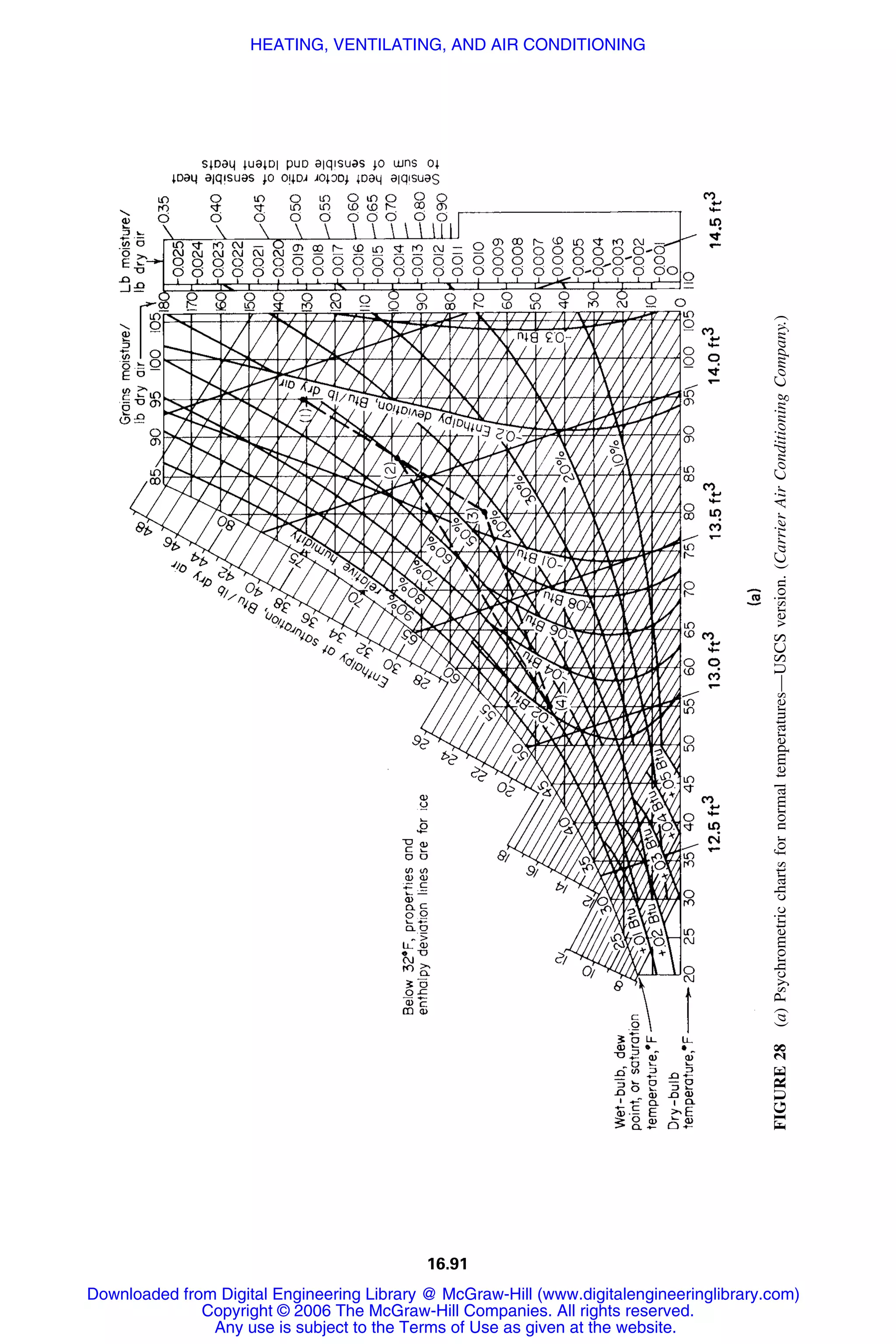 Handbook of mechanical engineering calculations