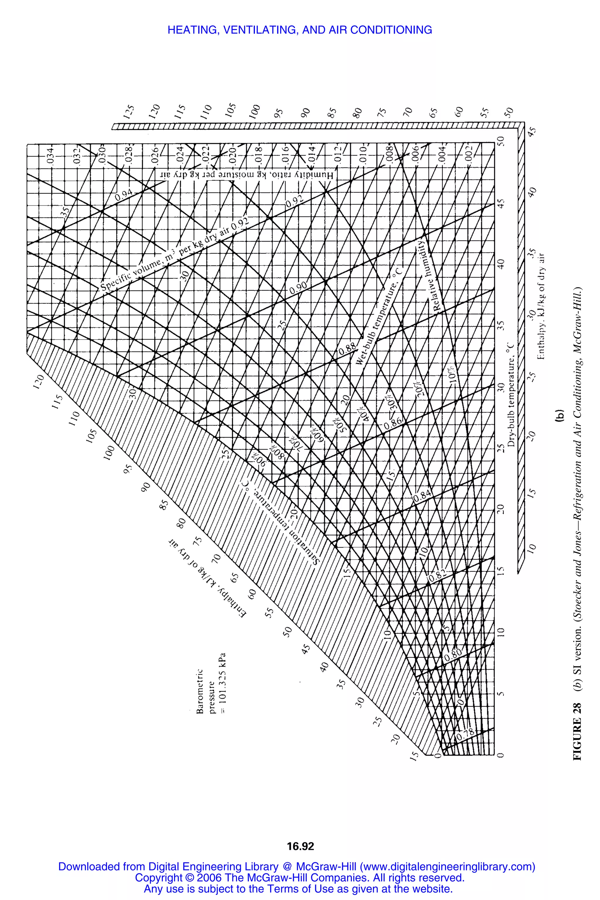 Handbook of mechanical engineering calculations
