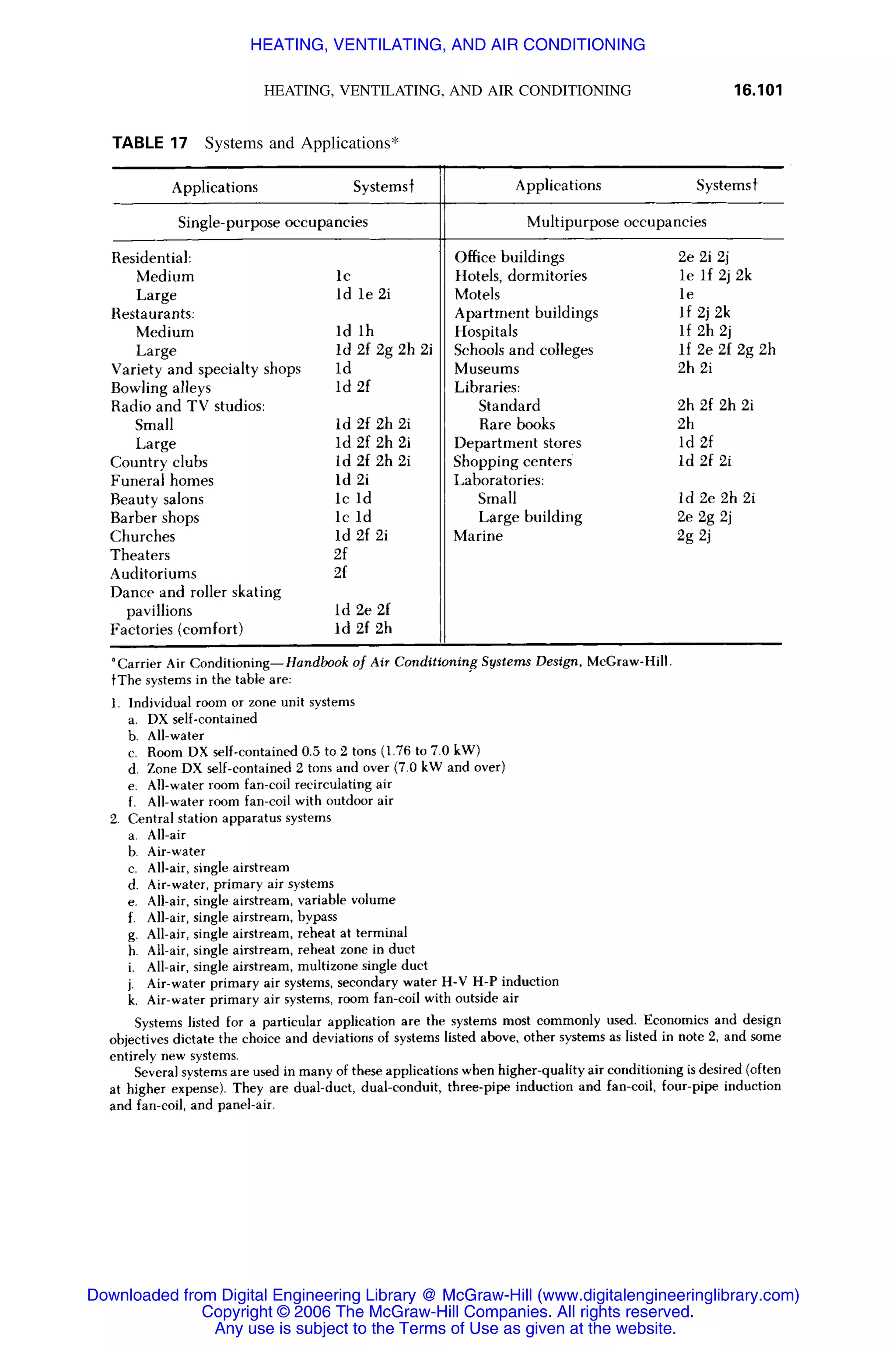 Handbook of mechanical engineering calculations