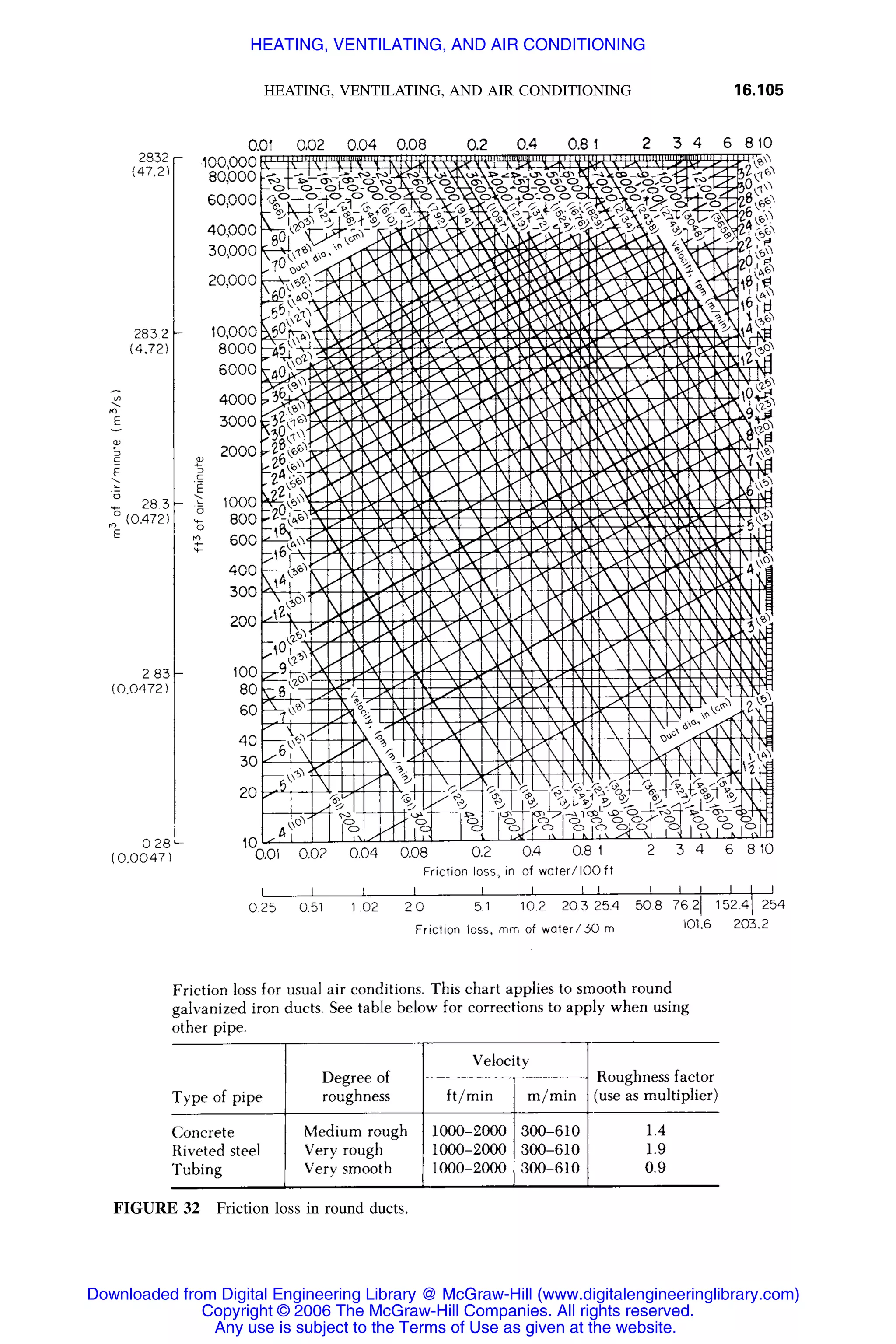 Handbook of mechanical engineering calculations