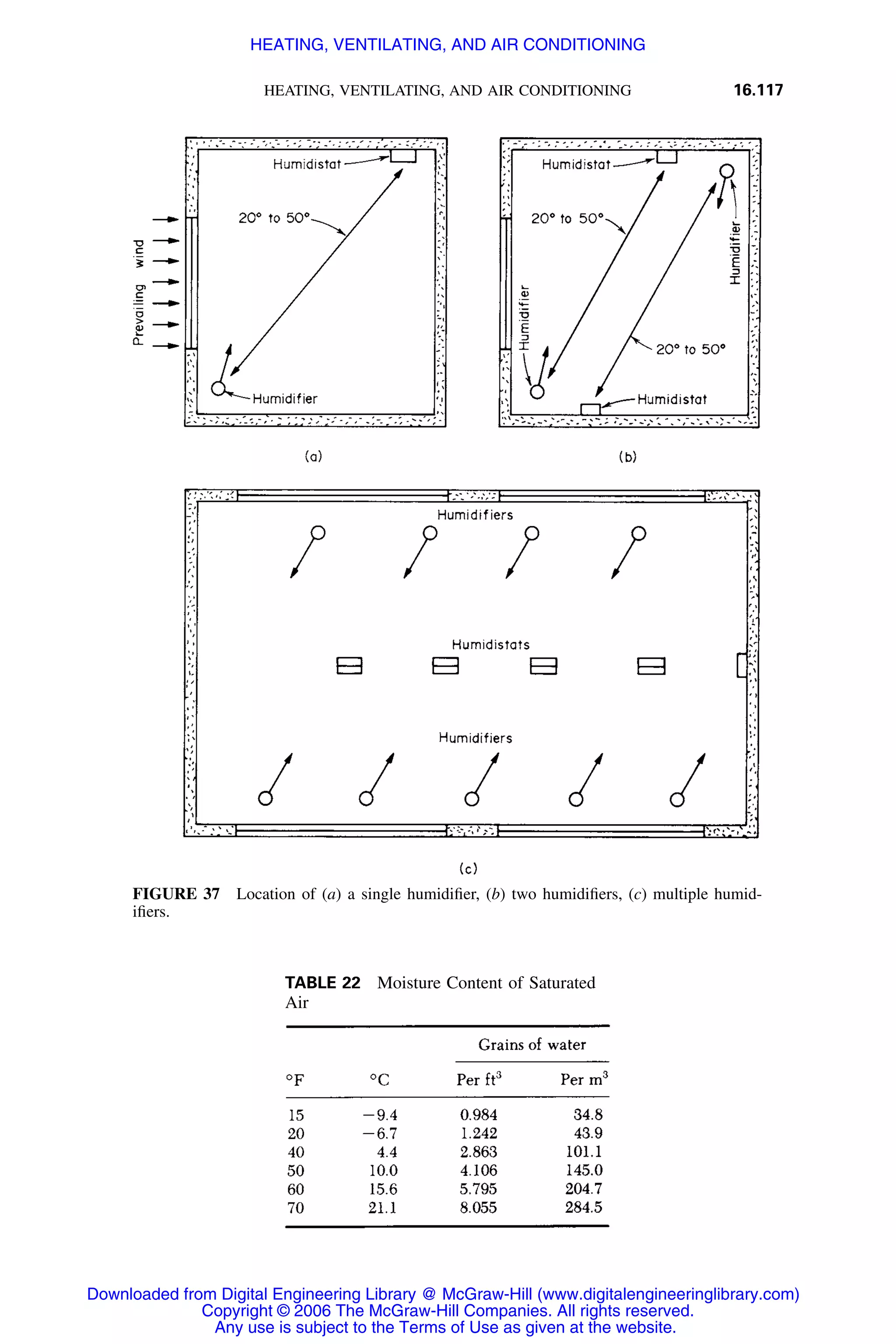 Handbook of mechanical engineering calculations