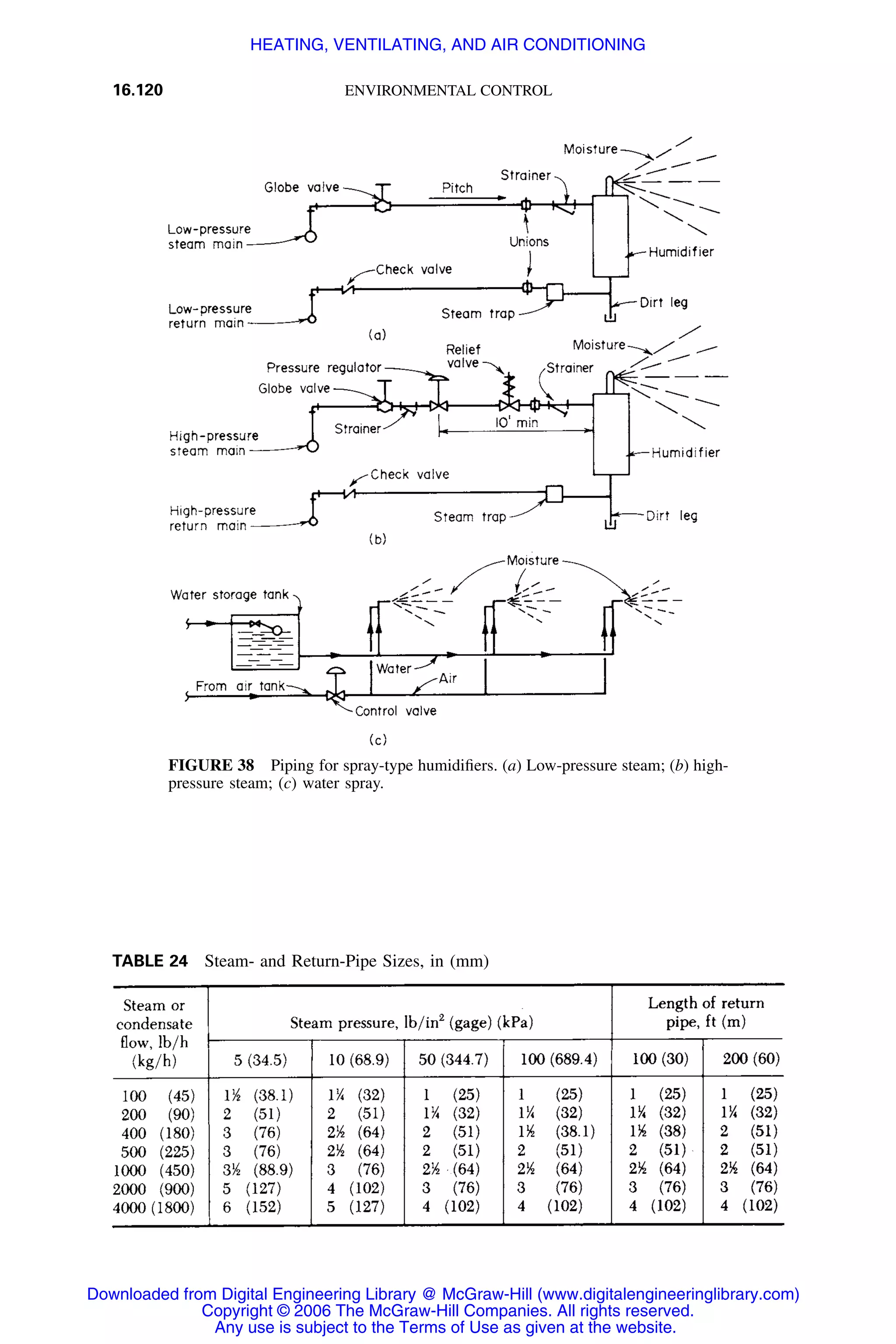 Handbook of mechanical engineering calculations