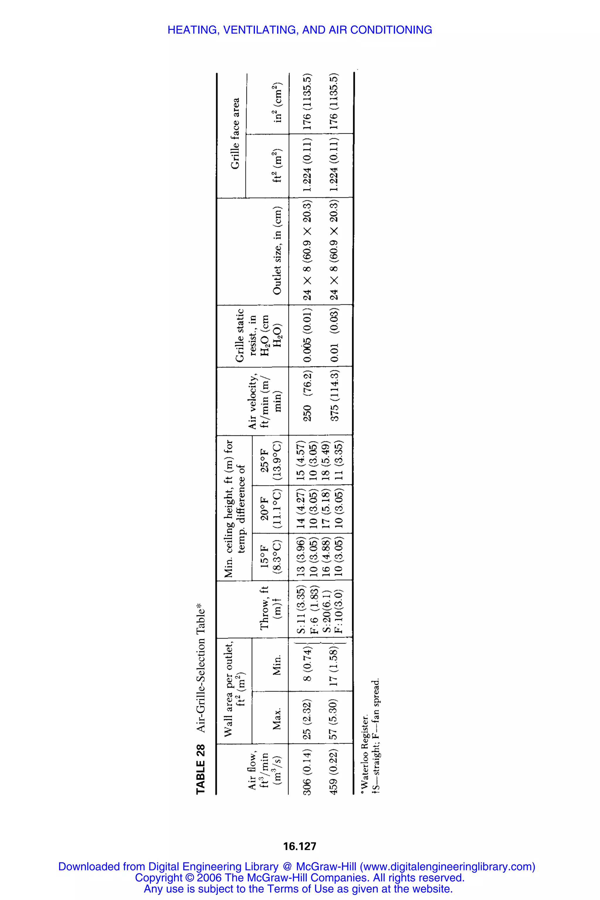 Handbook of mechanical engineering calculations