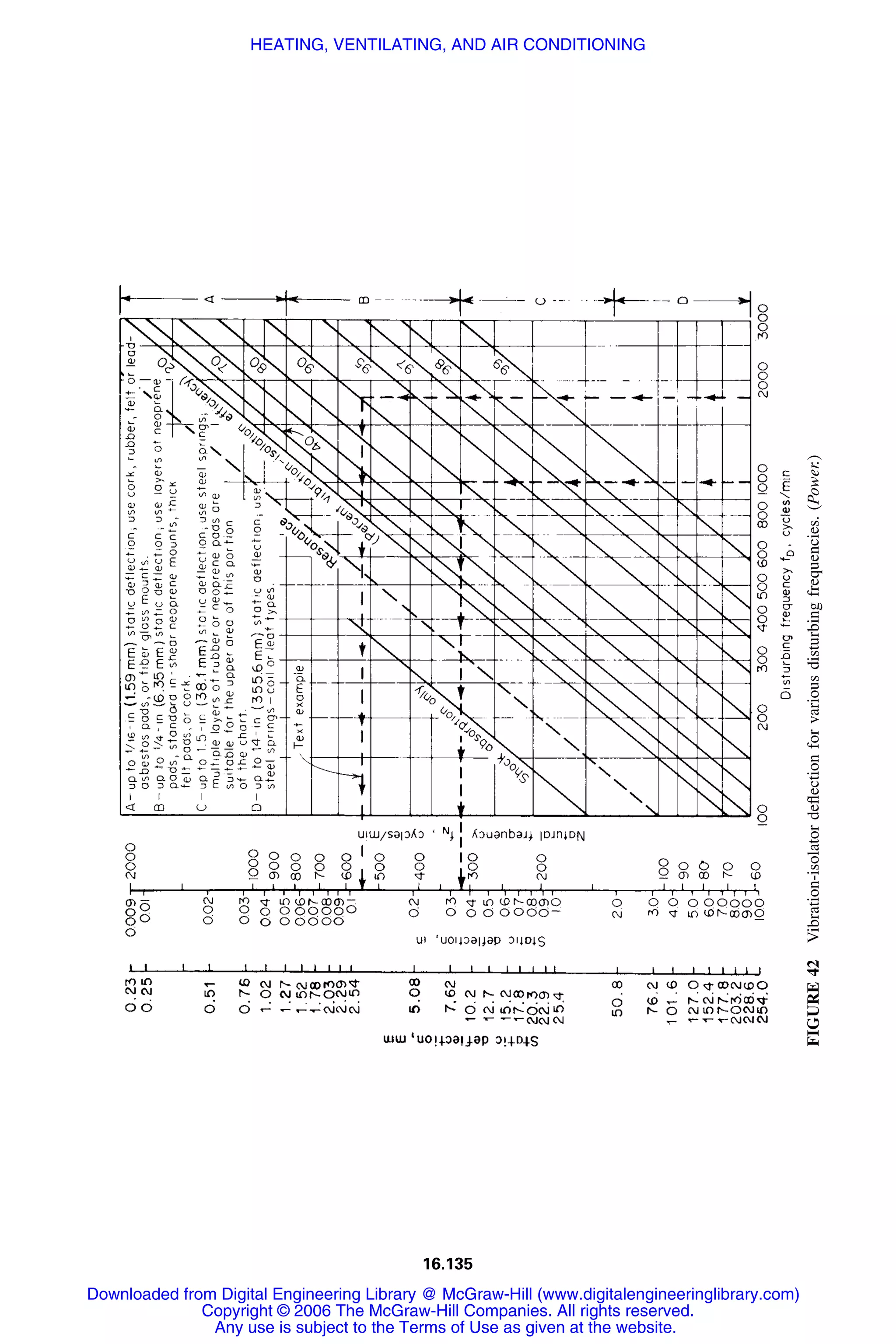 Handbook of mechanical engineering calculations