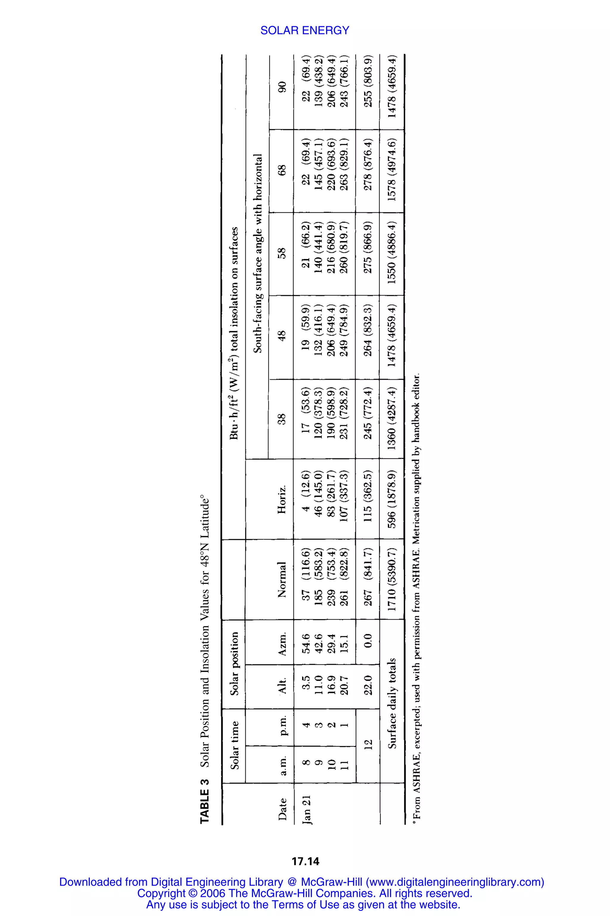 Handbook of mechanical engineering calculations