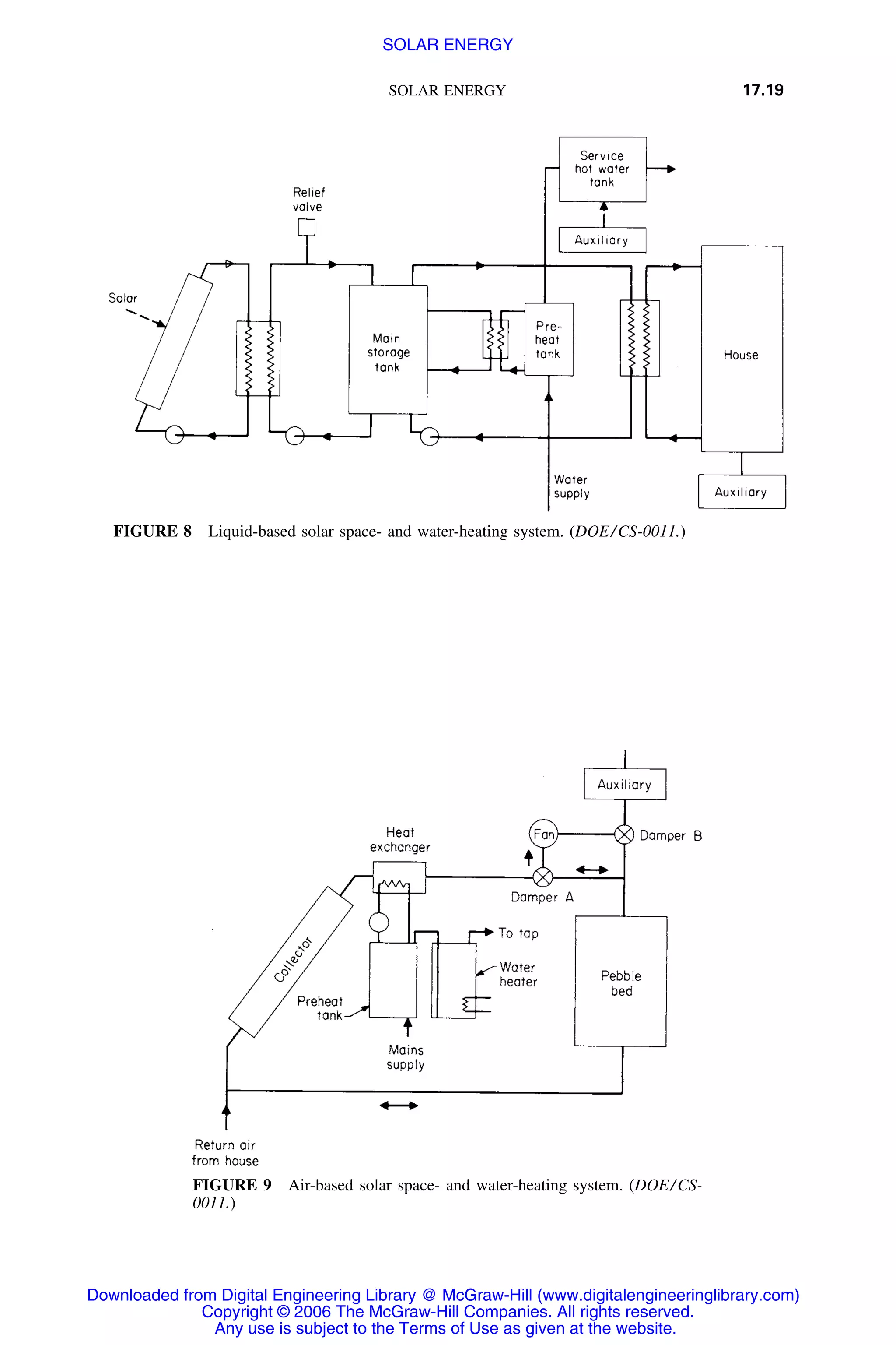 Handbook of mechanical engineering calculations