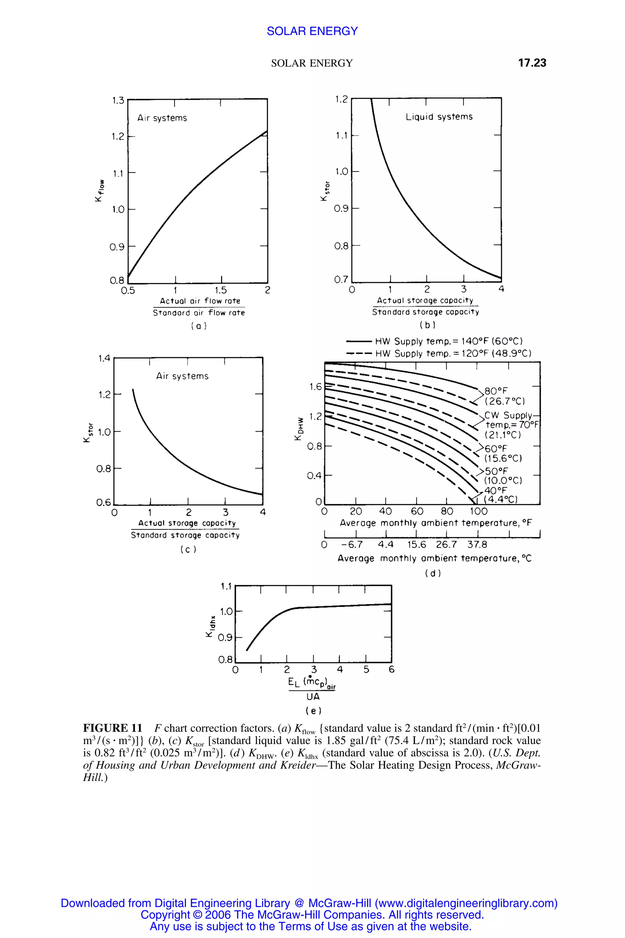 Handbook of mechanical engineering calculations