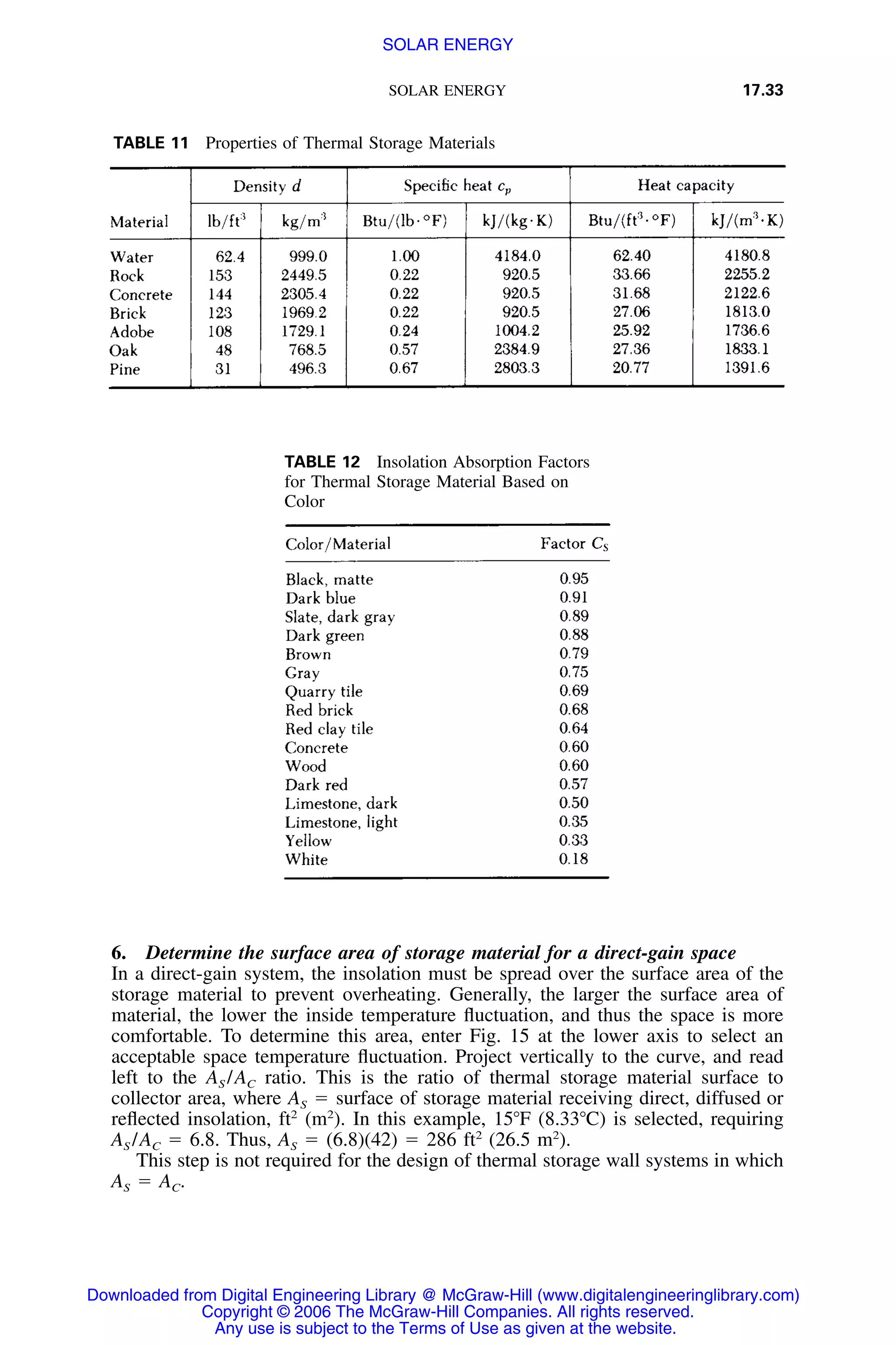 Handbook of mechanical engineering calculations