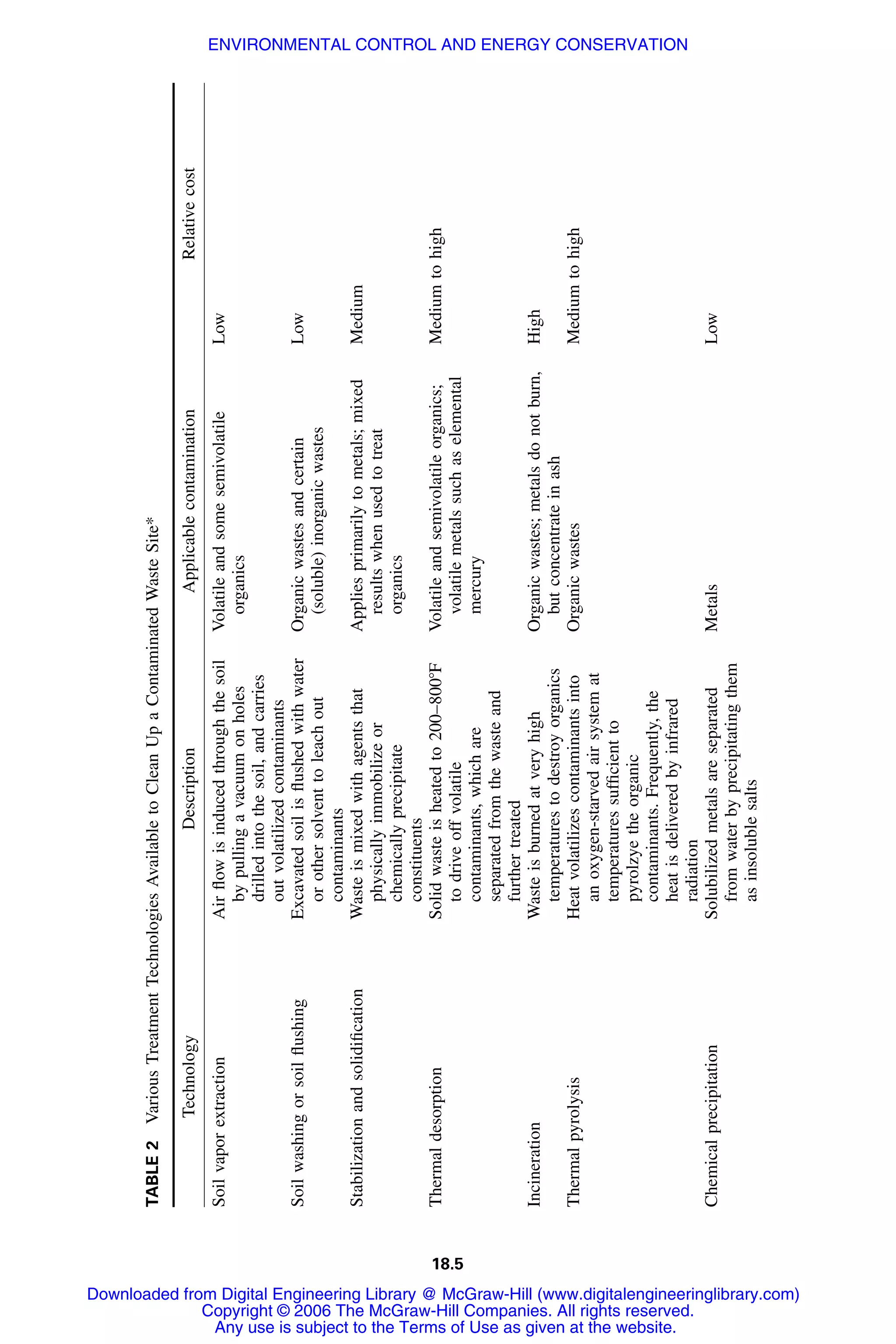 Handbook of mechanical engineering calculations
