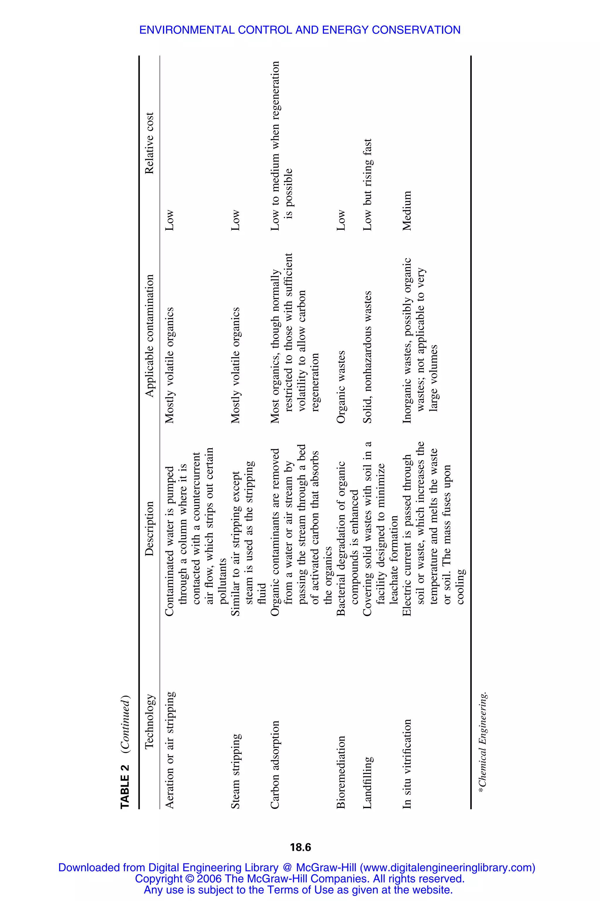 Handbook of mechanical engineering calculations