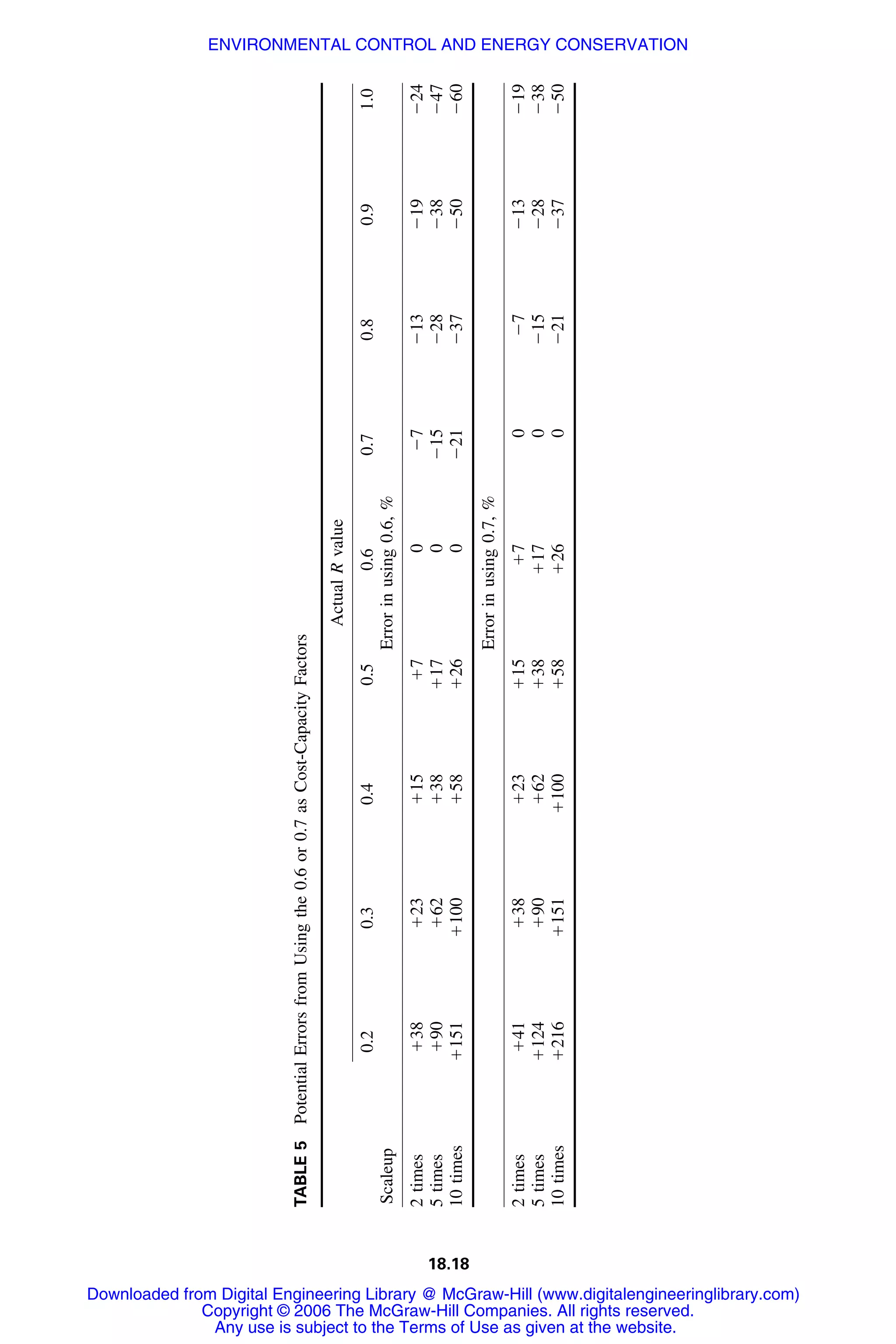 Handbook of mechanical engineering calculations