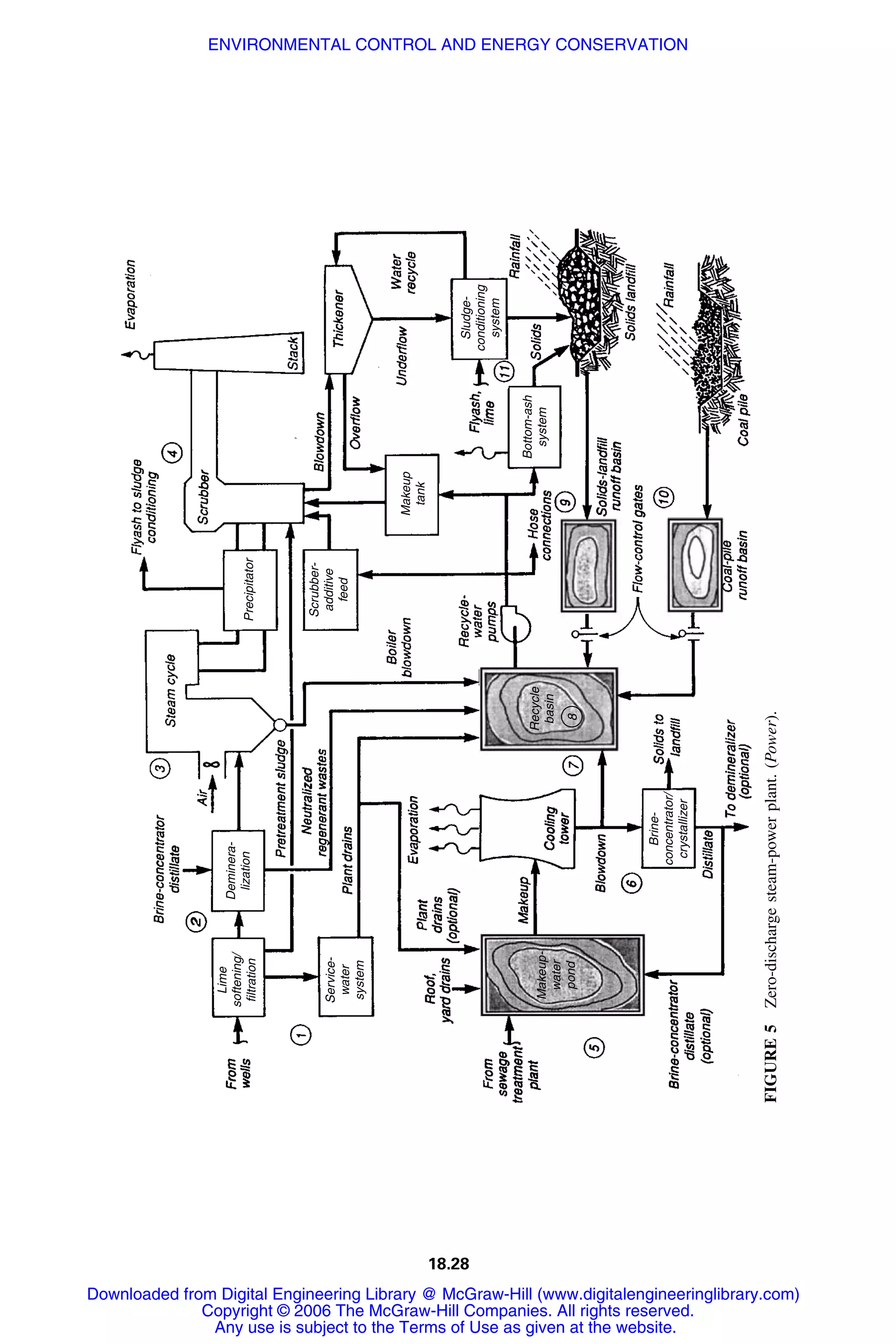 Handbook of mechanical engineering calculations