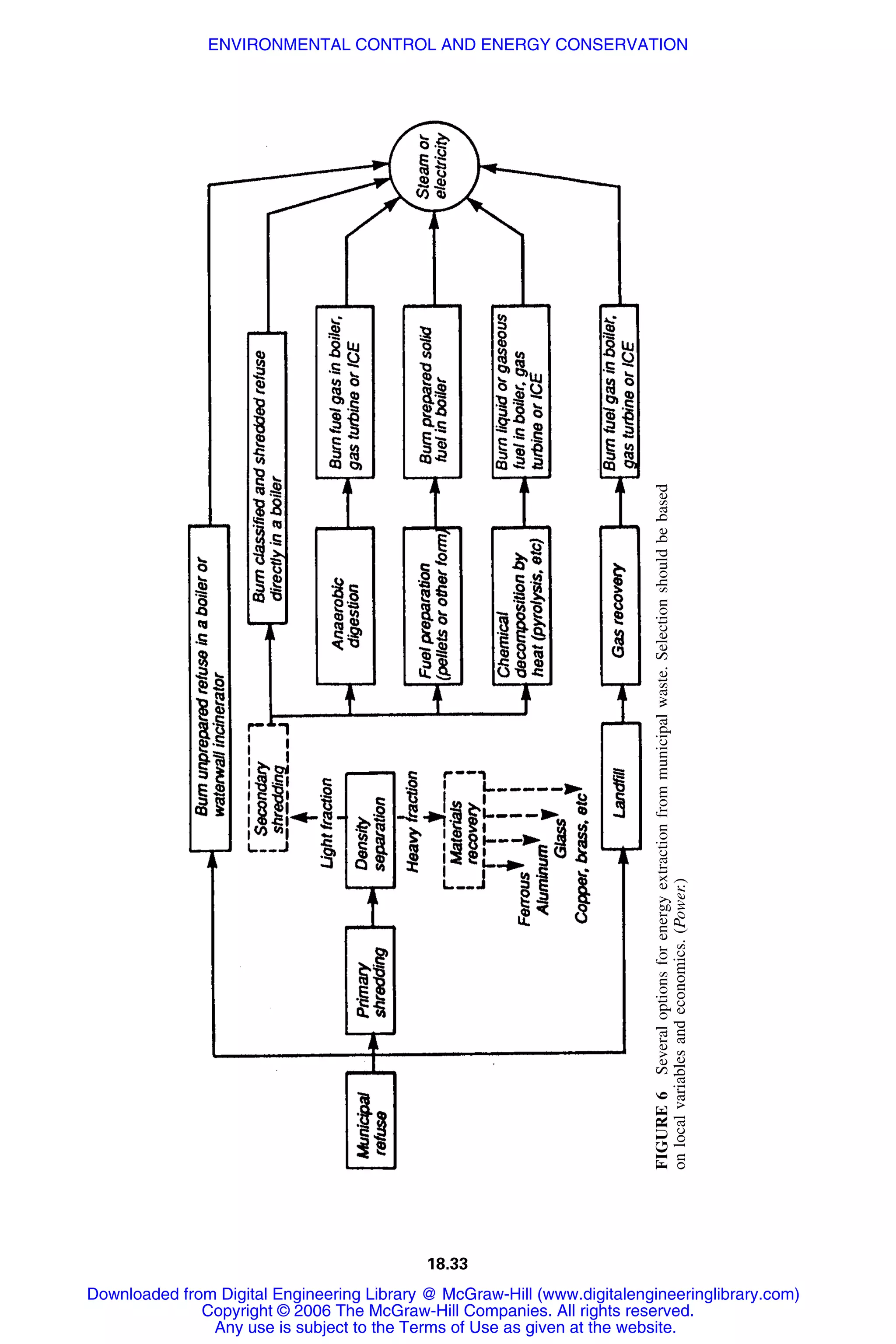 Handbook of mechanical engineering calculations