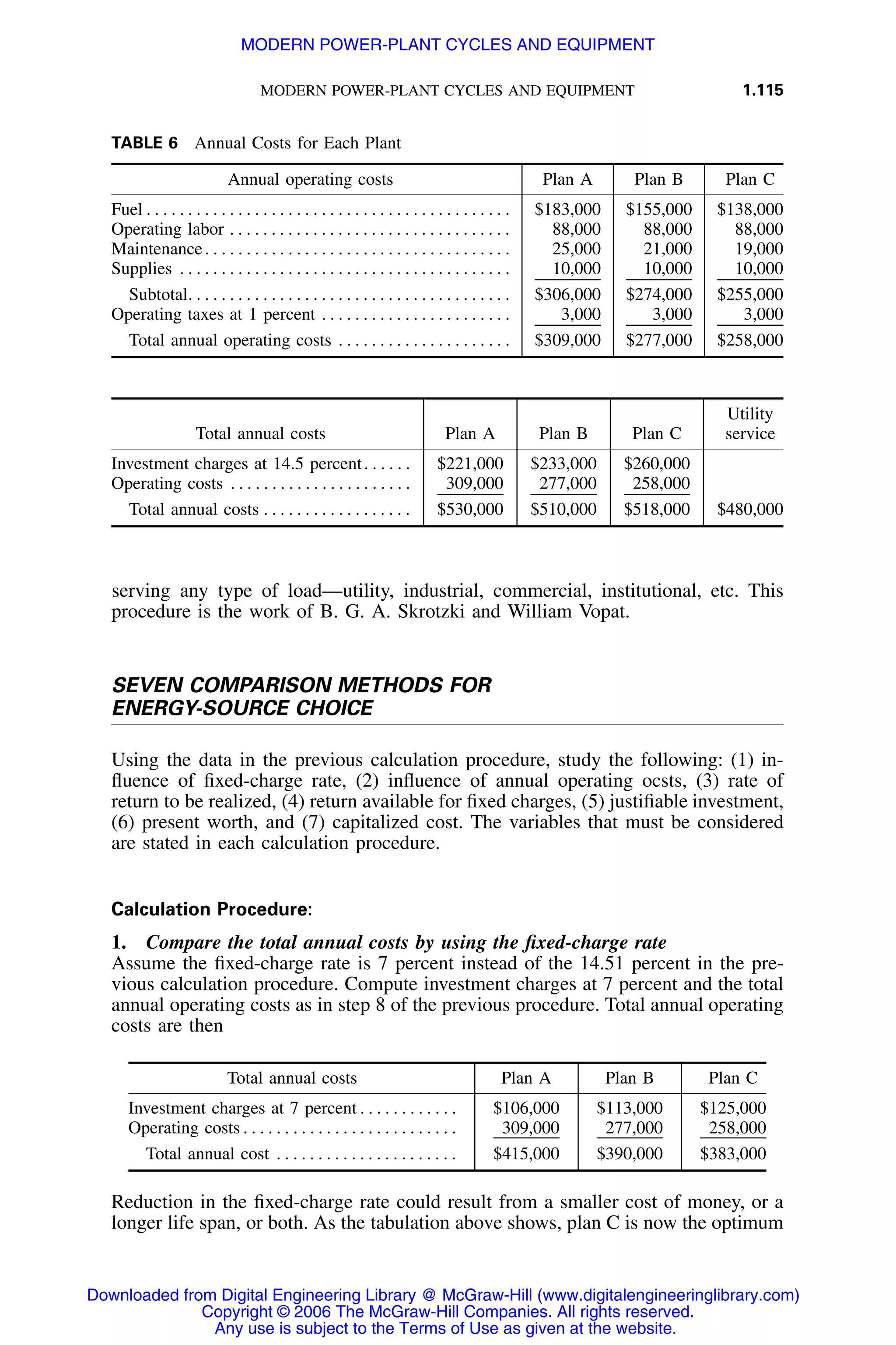 MODERN POWER-PLANT CYCLES AND EQUIPMENT 1.115
TABLE 6 Annual Costs for Each Plant
Annual operating costs Plan A Plan B Plan C
Fuel . . . . . . . . . . . . . . . . . . . . . . . . . . . . . . . . . . . . . . . . . . . . $183,000 $155,000 $138,000
Operating labor . . . . . . . . . . . . . . . . . . . . . . . . . . . . . . . . . . 88,000 88,000 88,000
Maintenance. . . . . . . . . . . . . . . . . . . . . . . . . . . . . . . . . . . . . 25,000 21,000 19,000
Supplies . . . . . . . . . . . . . . . . . . . . . . . . . . . . . . . . . . . . . . . . 10,000 10,000 10,000
Subtotal. . . . . . . . . . . . . . . . . . . . . . . . . . . . . . . . . . . . . . . $306,000 $274,000 $255,000
Operating taxes at 1 percent . . . . . . . . . . . . . . . . . . . . . . . 3,000 3,000 3,000
Total annual operating costs . . . . . . . . . . . . . . . . . . . . . $309,000 $277,000 $258,000
Total annual costs Plan A Plan B Plan C
Utility
service
Investment charges at 14.5 percent. . . . . . $221,000 $233,000 $260,000
Operating costs . . . . . . . . . . . . . . . . . . . . . . 309,000 277,000 258,000
Total annual costs . . . . . . . . . . . . . . . . . . $530,000 $510,000 $518,000 $480,000
serving any type of load—utility, industrial, commercial, institutional, etc. This
procedure is the work of B. G. A. Skrotzki and William Vopat.
SEVEN COMPARISON METHODS FOR
ENERGY-SOURCE CHOICE
Using the data in the previous calculation procedure, study the following: (1) in-
ﬂuence of ﬁxed-charge rate, (2) inﬂuence of annual operating ocsts, (3) rate of
return to be realized, (4) return available for ﬁxed charges, (5) justiﬁable investment,
(6) present worth, and (7) capitalized cost. The variables that must be considered
are stated in each calculation procedure.
Calculation Procedure:
1. Compare the total annual costs by using the ﬁxed-charge rate
Assume the ﬁxed-charge rate is 7 percent instead of the 14.51 percent in the pre-
vious calculation procedure. Compute investment charges at 7 percent and the total
annual operating costs as in step 8 of the previous procedure. Total annual operating
costs are then
Total annual costs Plan A Plan B Plan C
Investment charges at 7 percent . . . . . . . . . . . . $106,000 $113,000 $125,000
Operating costs . . . . . . . . . . . . . . . . . . . . . . . . . . 309,000 277,000 258,000
Total annual cost . . . . . . . . . . . . . . . . . . . . . . $415,000 $390,000 $383,000
Reduction in the ﬁxed-charge rate could result from a smaller cost of money, or a
longer life span, or both. As the tabulation above shows, plan C is now the optimum
Downloaded from Digital Engineering Library @ McGraw-Hill (www.digitalengineeringlibrary.com)
Copyright © 2006 The McGraw-Hill Companies. All rights reserved.
Any use is subject to the Terms of Use as given at the website.
MODERN POWER-PLANT CYCLES AND EQUIPMENT
 