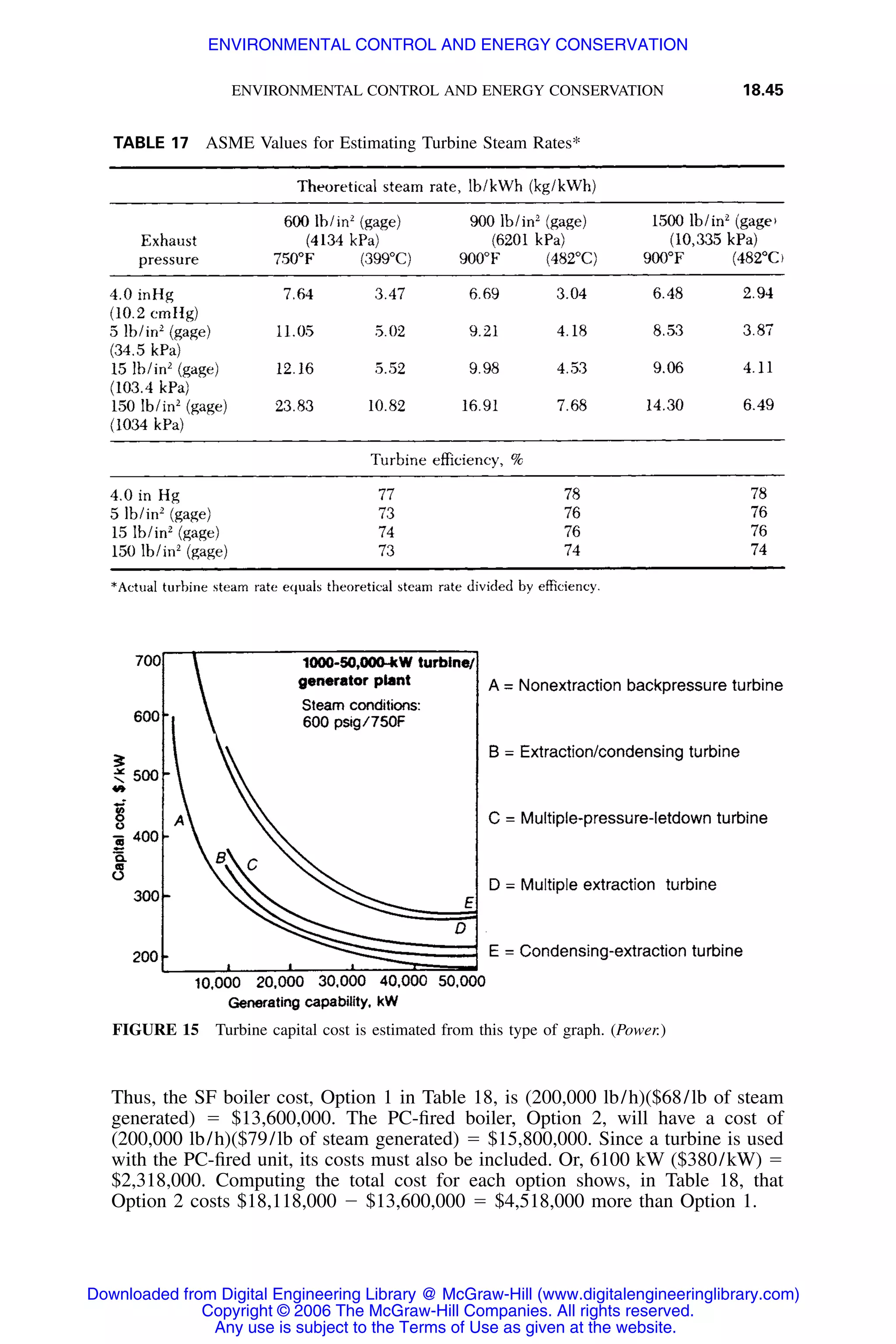 Handbook of mechanical engineering calculations