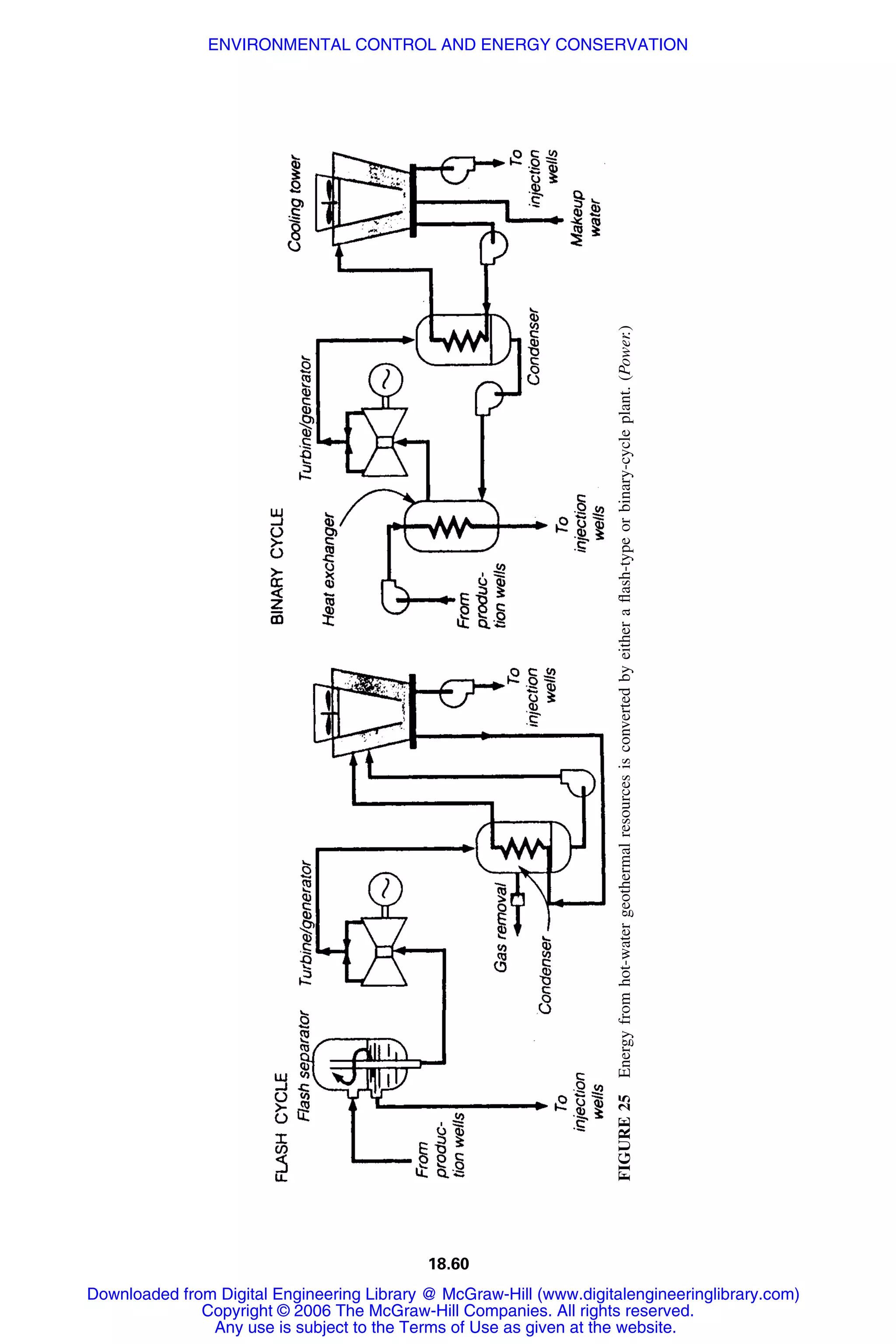 Handbook of mechanical engineering calculations