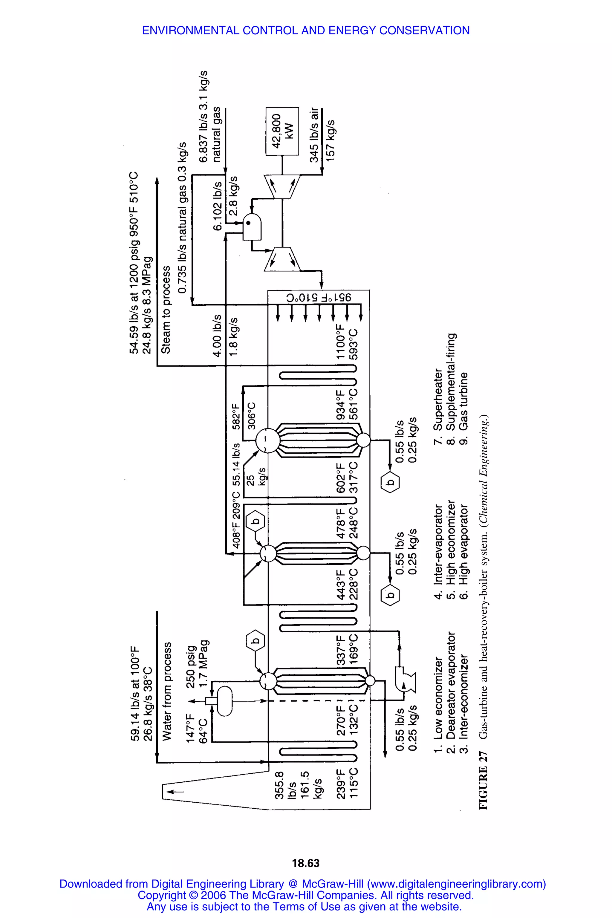 Handbook of mechanical engineering calculations