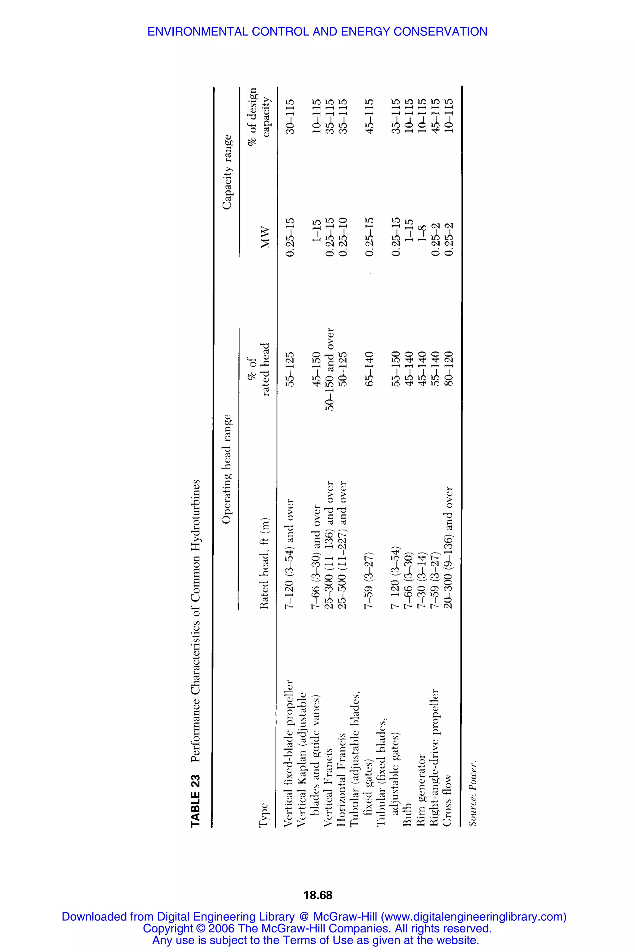 Handbook of mechanical engineering calculations