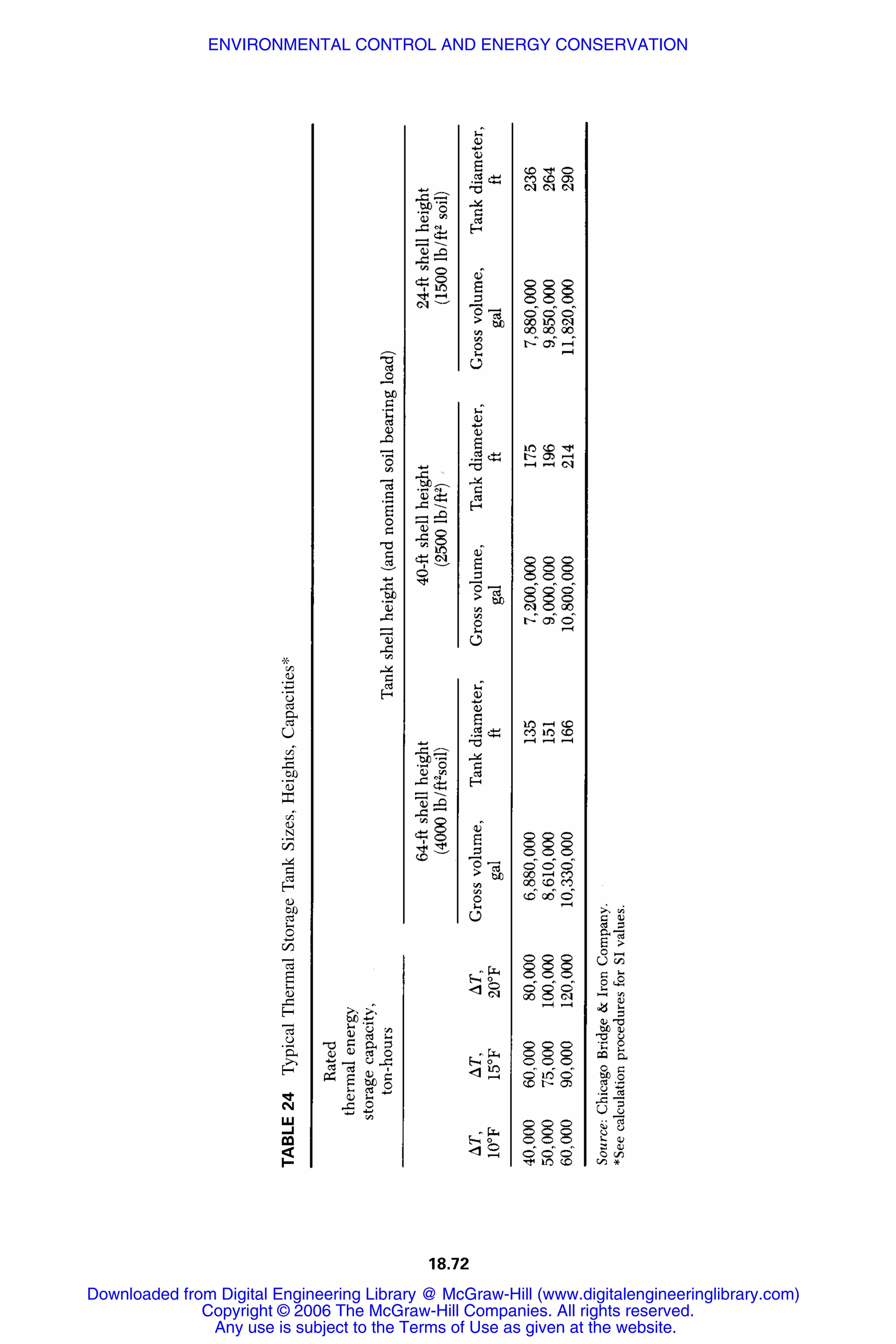 Handbook of mechanical engineering calculations