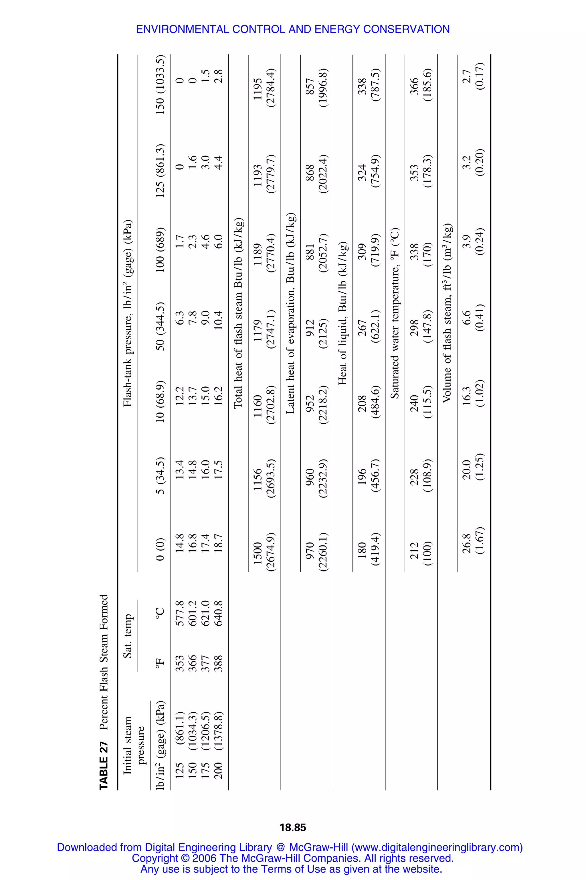 Handbook of mechanical engineering calculations