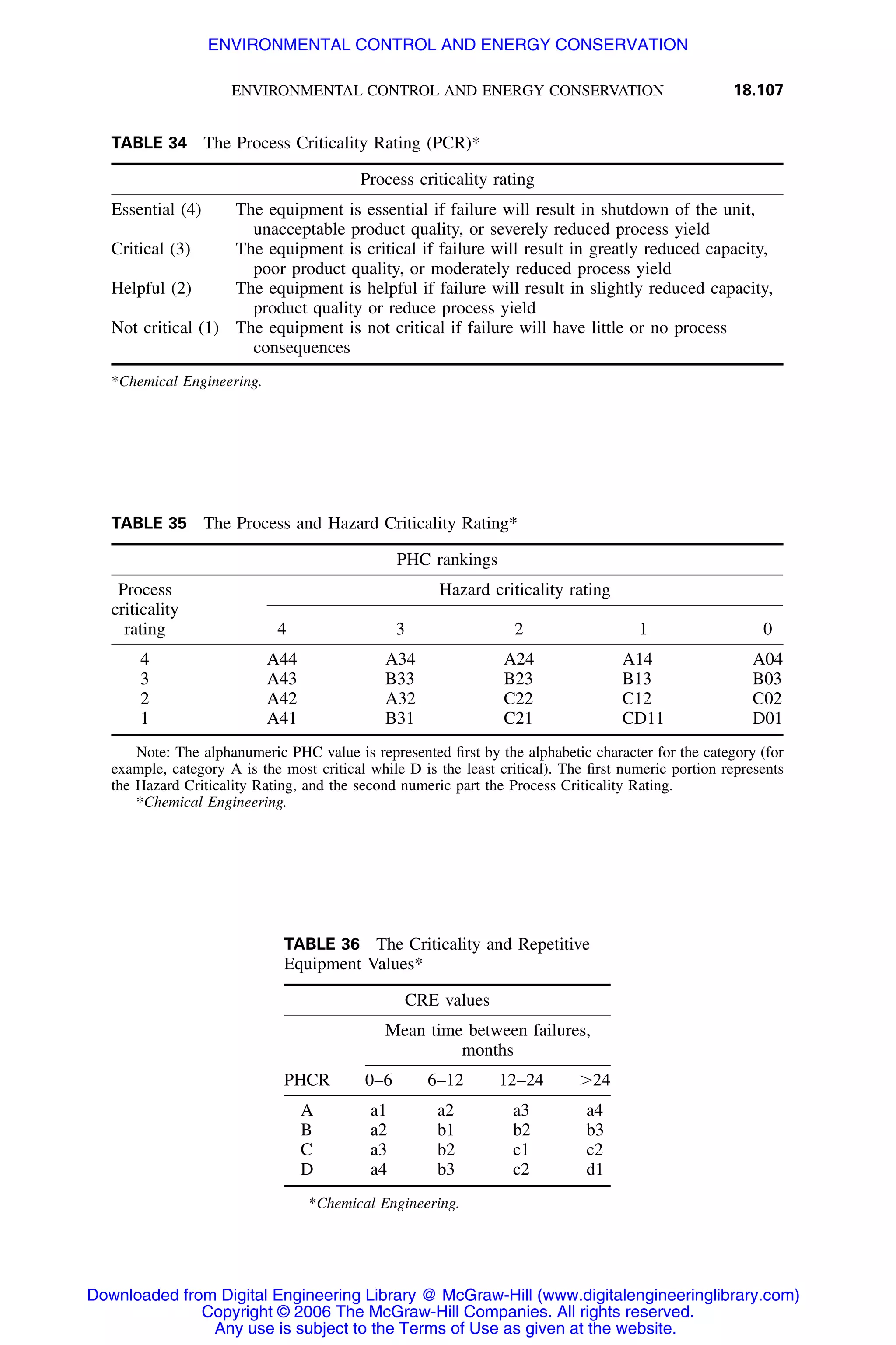 Handbook of mechanical engineering calculations