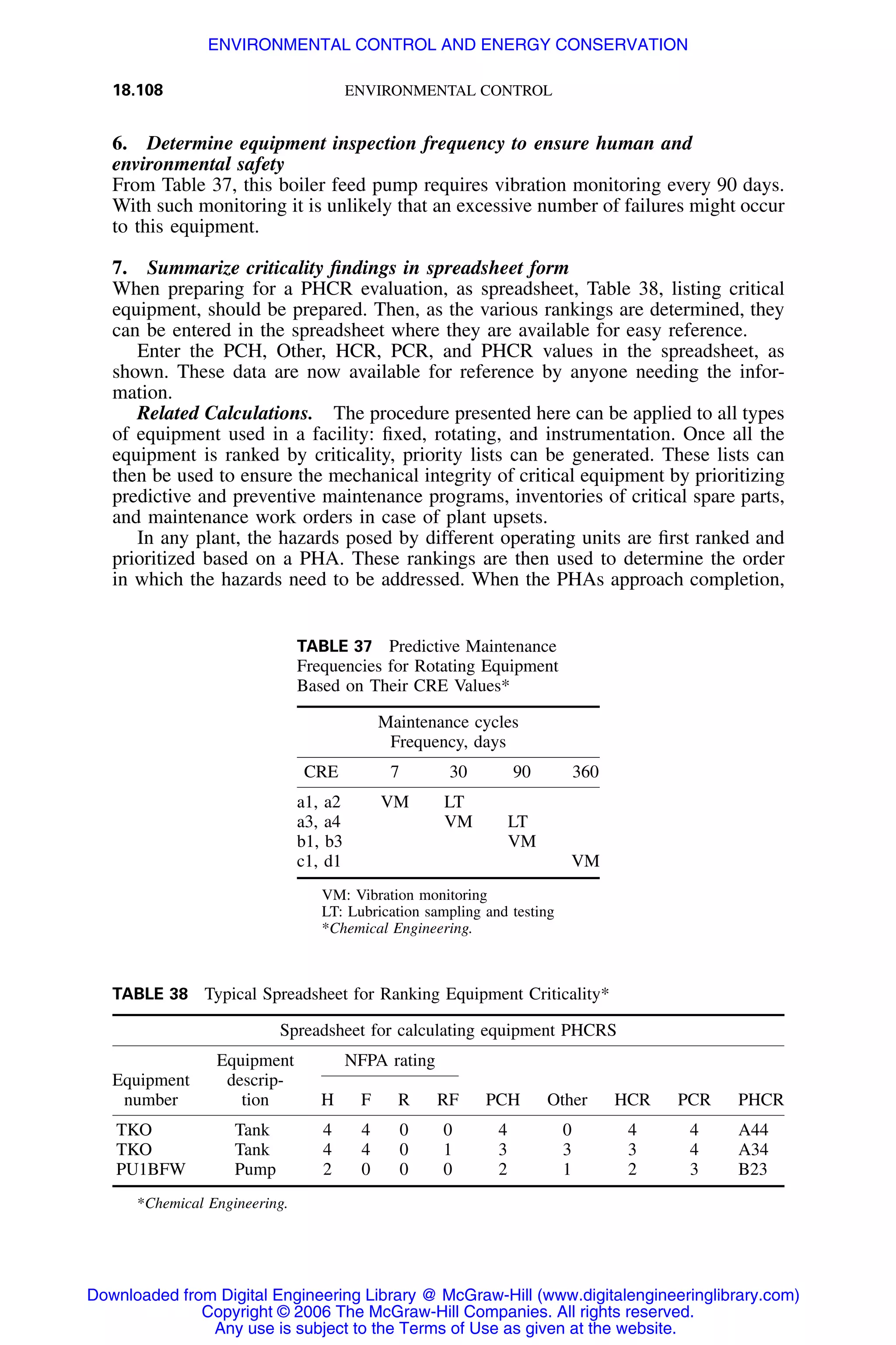Handbook of mechanical engineering calculations