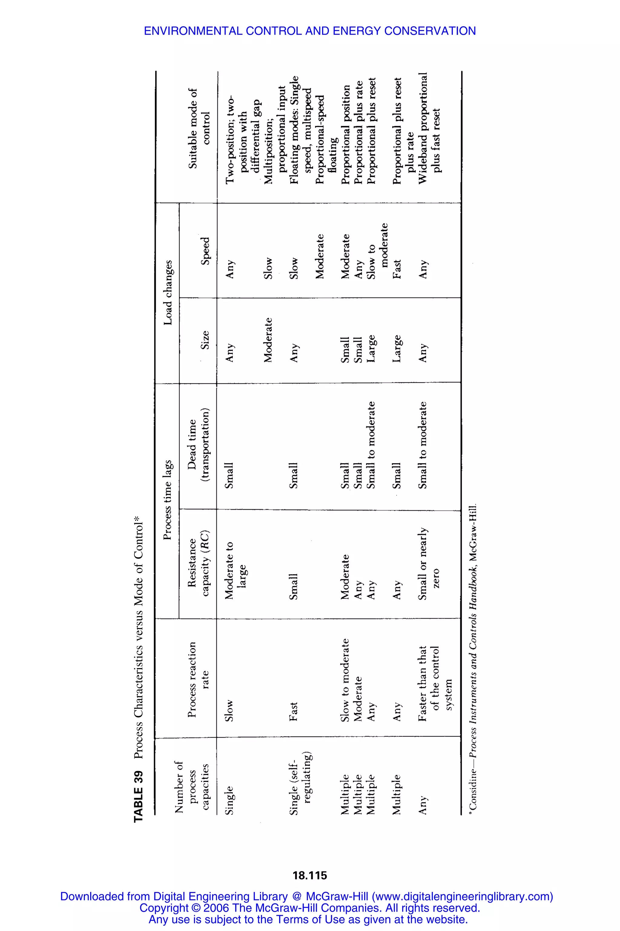 Handbook of mechanical engineering calculations