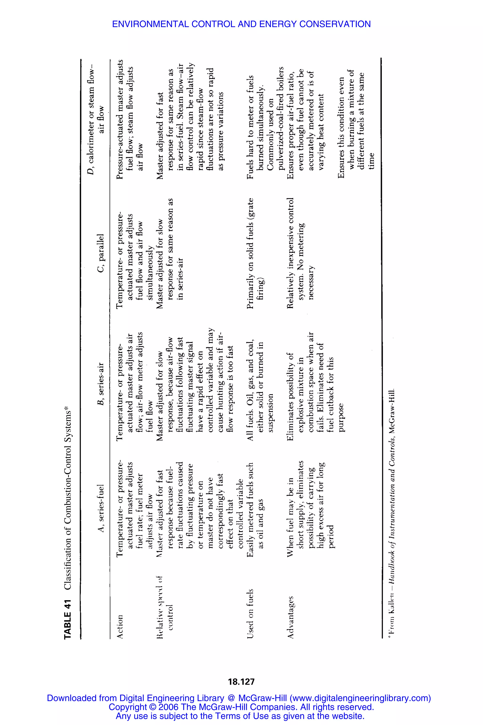 Handbook of mechanical engineering calculations