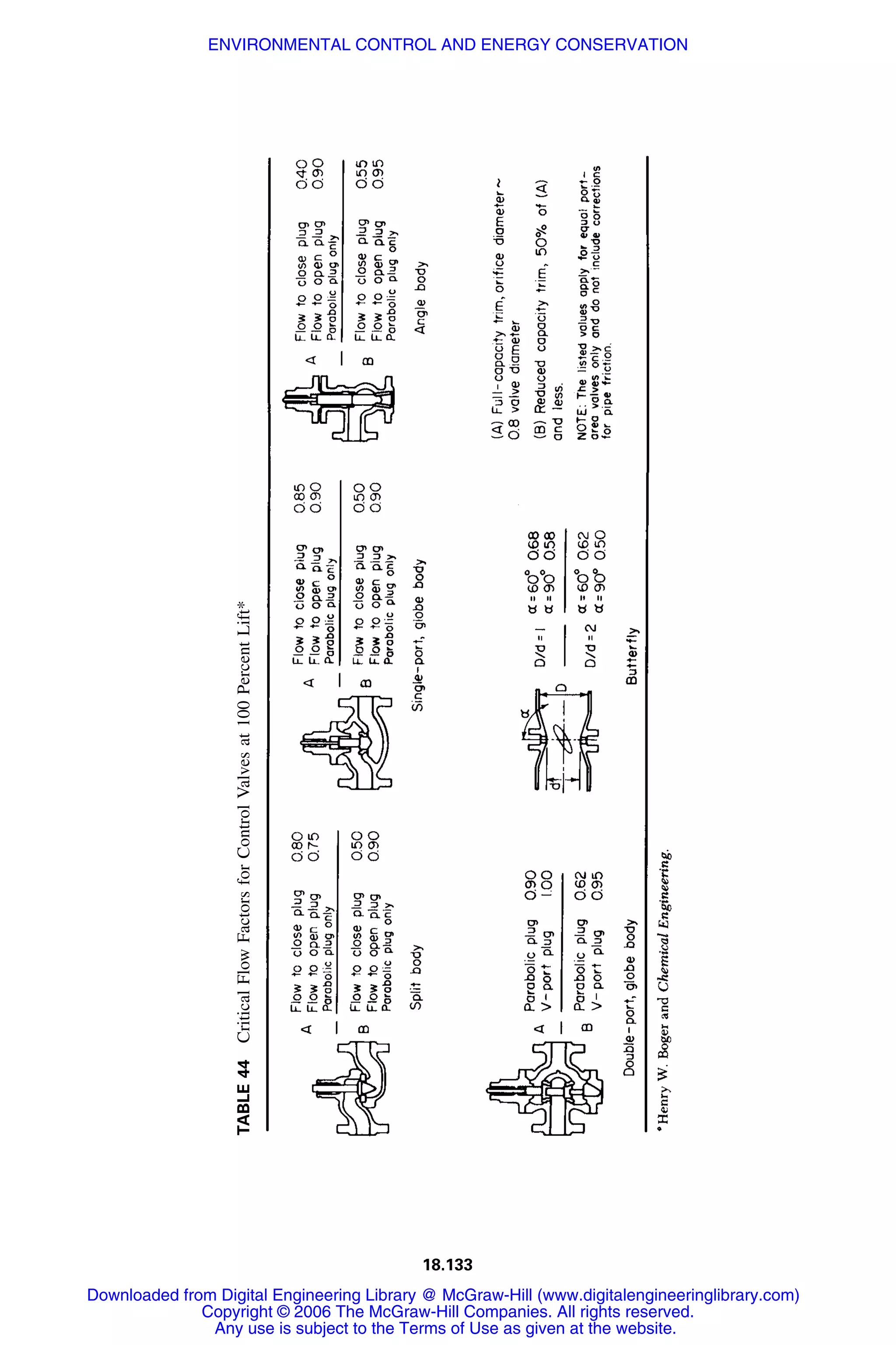 Handbook of mechanical engineering calculations