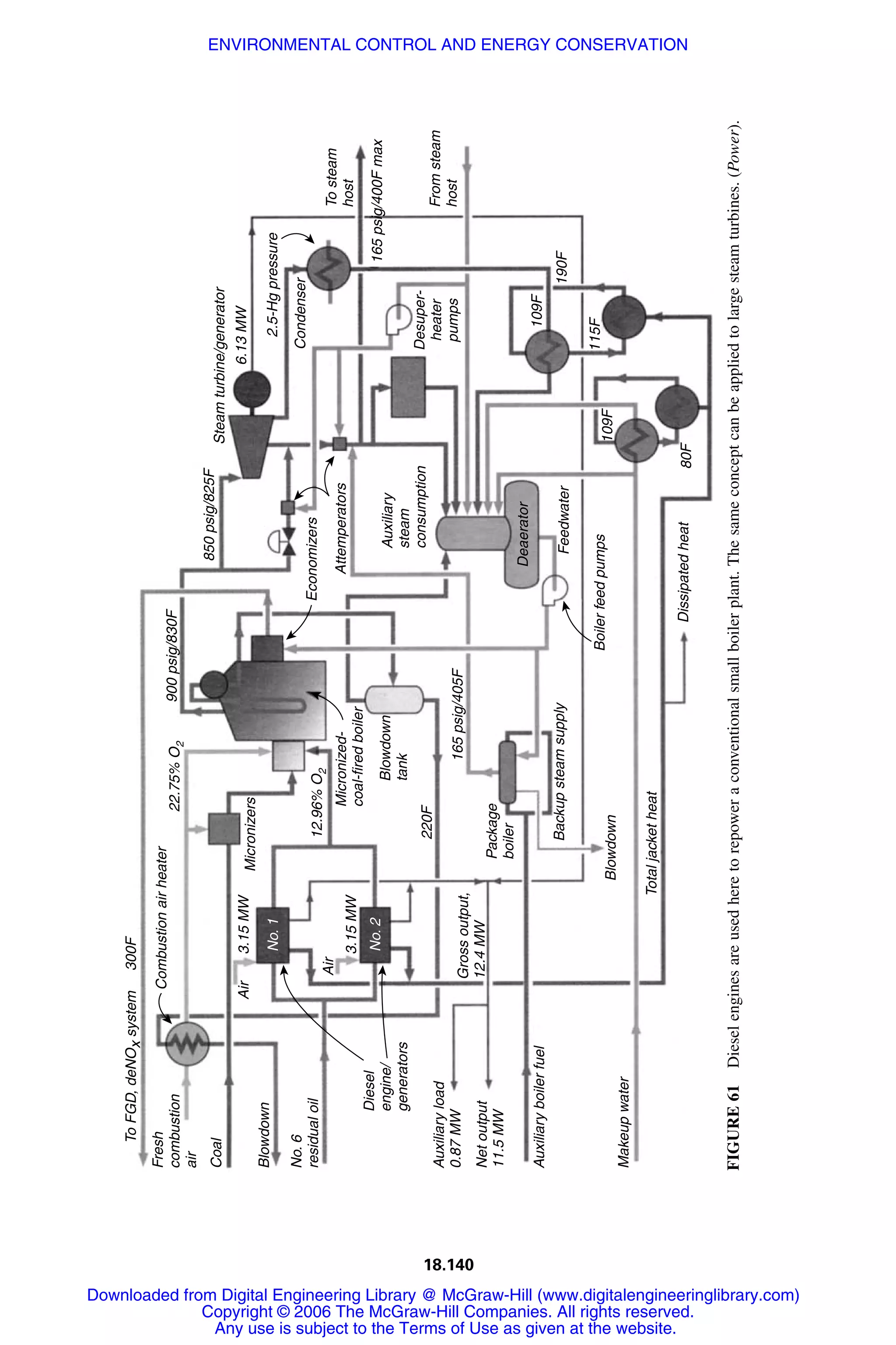 Handbook of mechanical engineering calculations