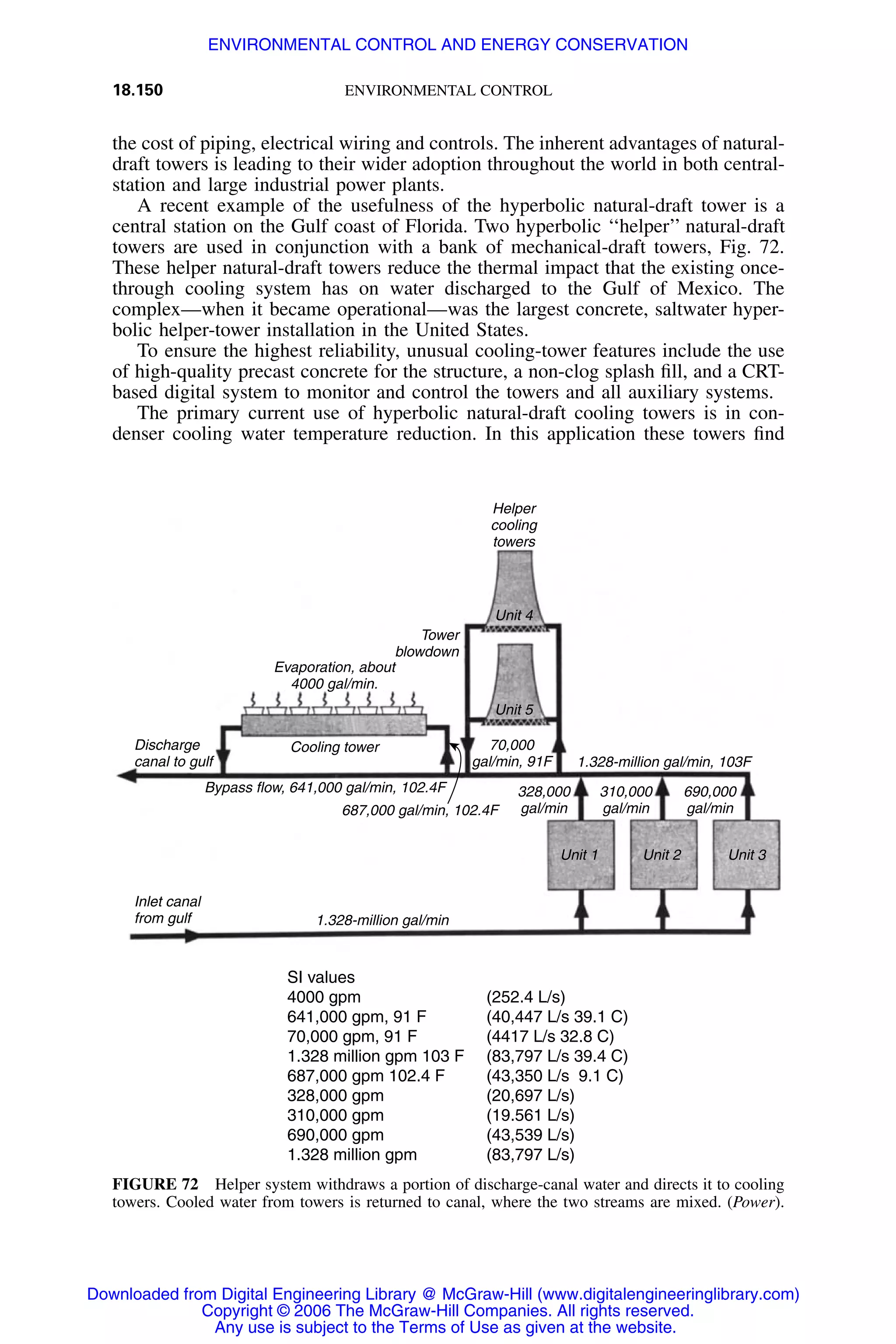 Handbook of mechanical engineering calculations