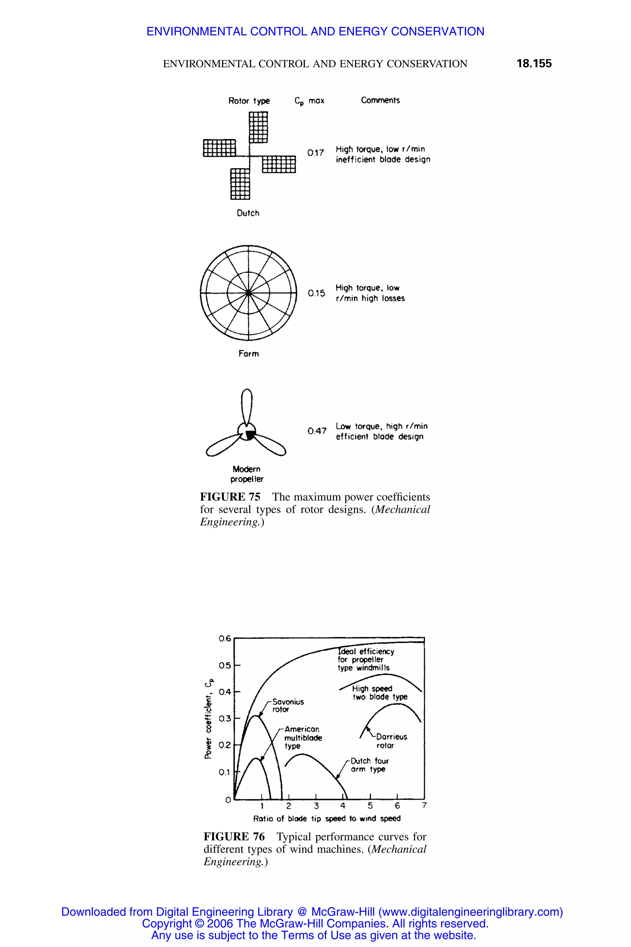 Handbook of mechanical engineering calculations