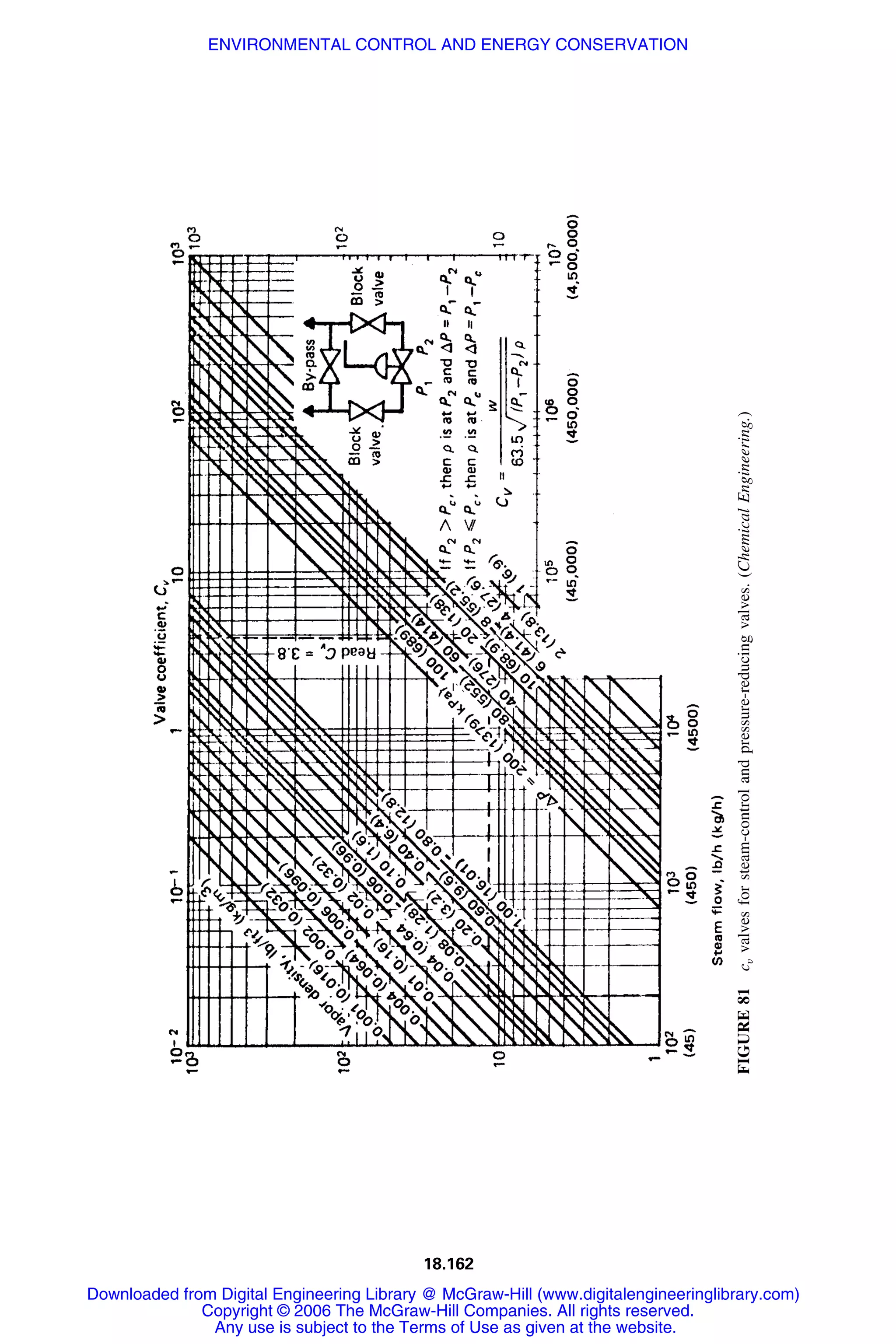 Handbook of mechanical engineering calculations