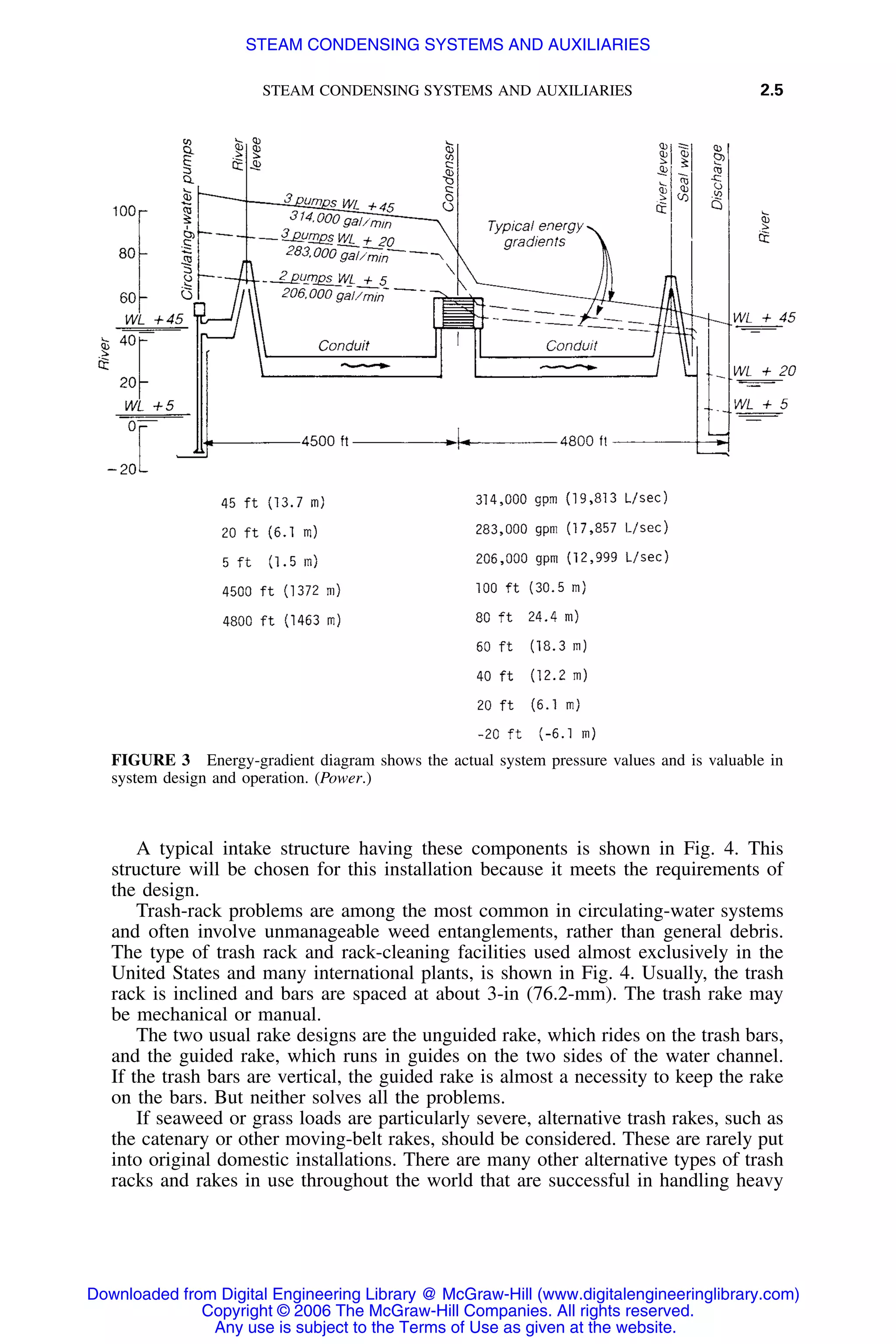 STEAM CONDENSING SYSTEMS AND AUXILIARIES 2.5
FIGURE 3 Energy-gradient diagram shows the actual system pressure values and is valuable in
system design and operation. (Power.)
A typical intake structure having these components is shown in Fig. 4. This
structure will be chosen for this installation because it meets the requirements of
the design.
Trash-rack problems are among the most common in circulating-water systems
and often involve unmanageable weed entanglements, rather than general debris.
The type of trash rack and rack-cleaning facilities used almost exclusively in the
United States and many international plants, is shown in Fig. 4. Usually, the trash
rack is inclined and bars are spaced at about 3-in (76.2-mm). The trash rake may
be mechanical or manual.
The two usual rake designs are the unguided rake, which rides on the trash bars,
and the guided rake, which runs in guides on the two sides of the water channel.
If the trash bars are vertical, the guided rake is almost a necessity to keep the rake
on the bars. But neither solves all the problems.
If seaweed or grass loads are particularly severe, alternative trash rakes, such as
the catenary or other moving-belt rakes, should be considered. These are rarely put
into original domestic installations. There are many other alternative types of trash
racks and rakes in use throughout the world that are successful in handling heavy
Downloaded from Digital Engineering Library @ McGraw-Hill (www.digitalengineeringlibrary.com)
Copyright © 2006 The McGraw-Hill Companies. All rights reserved.
Any use is subject to the Terms of Use as given at the website.
STEAM CONDENSING SYSTEMS AND AUXILIARIES
 