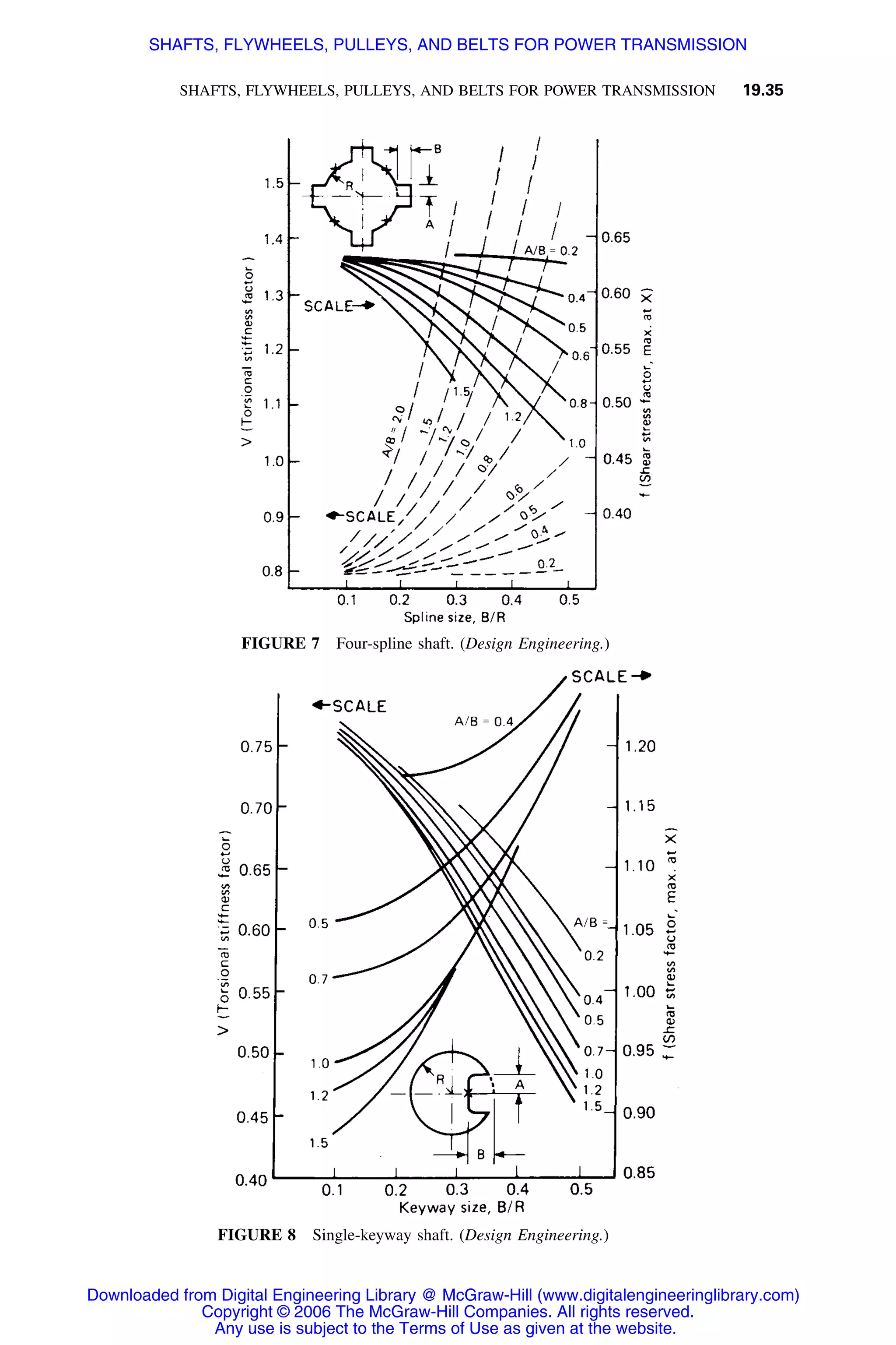 Handbook of mechanical engineering calculations