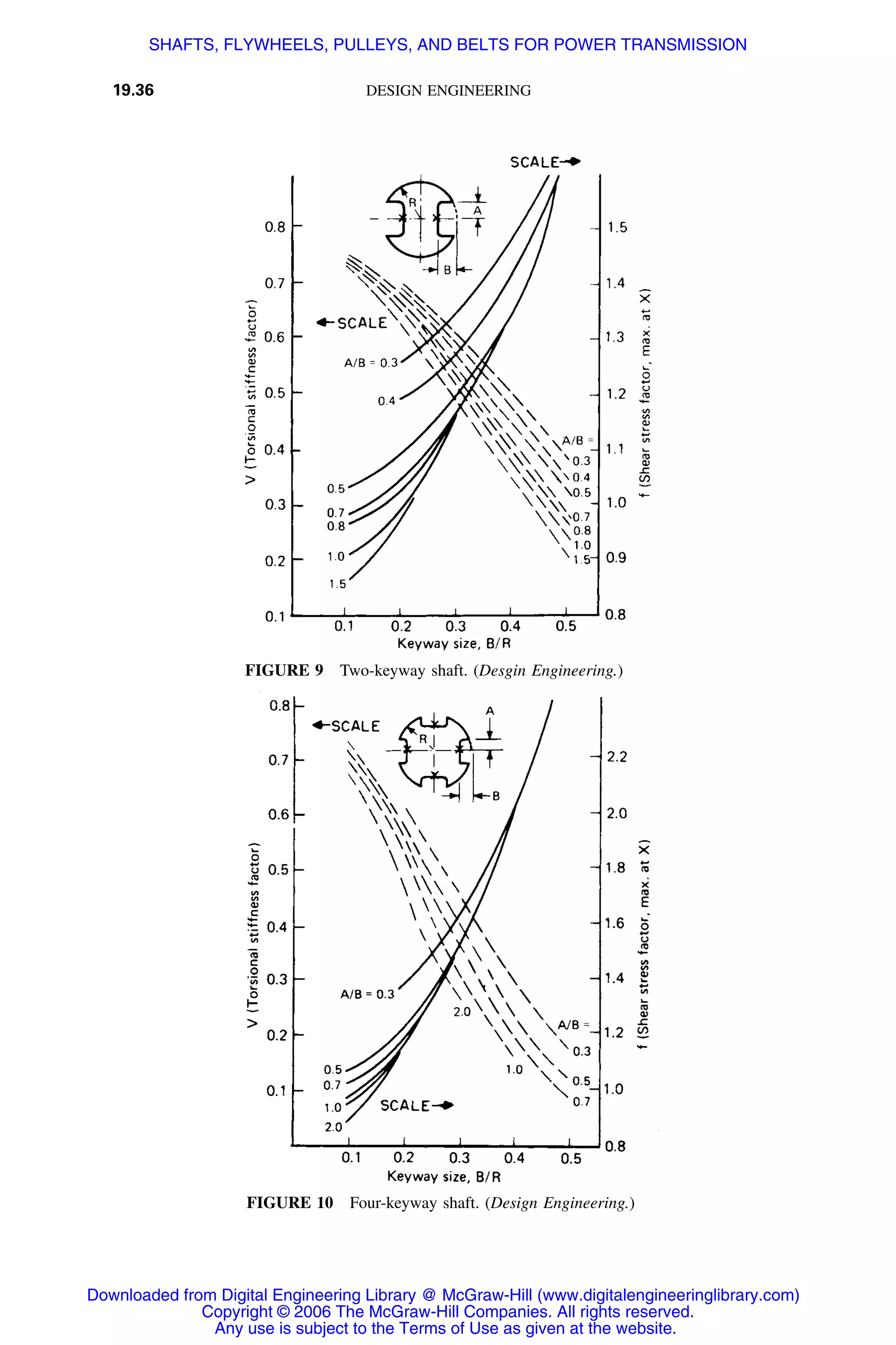 Handbook of mechanical engineering calculations