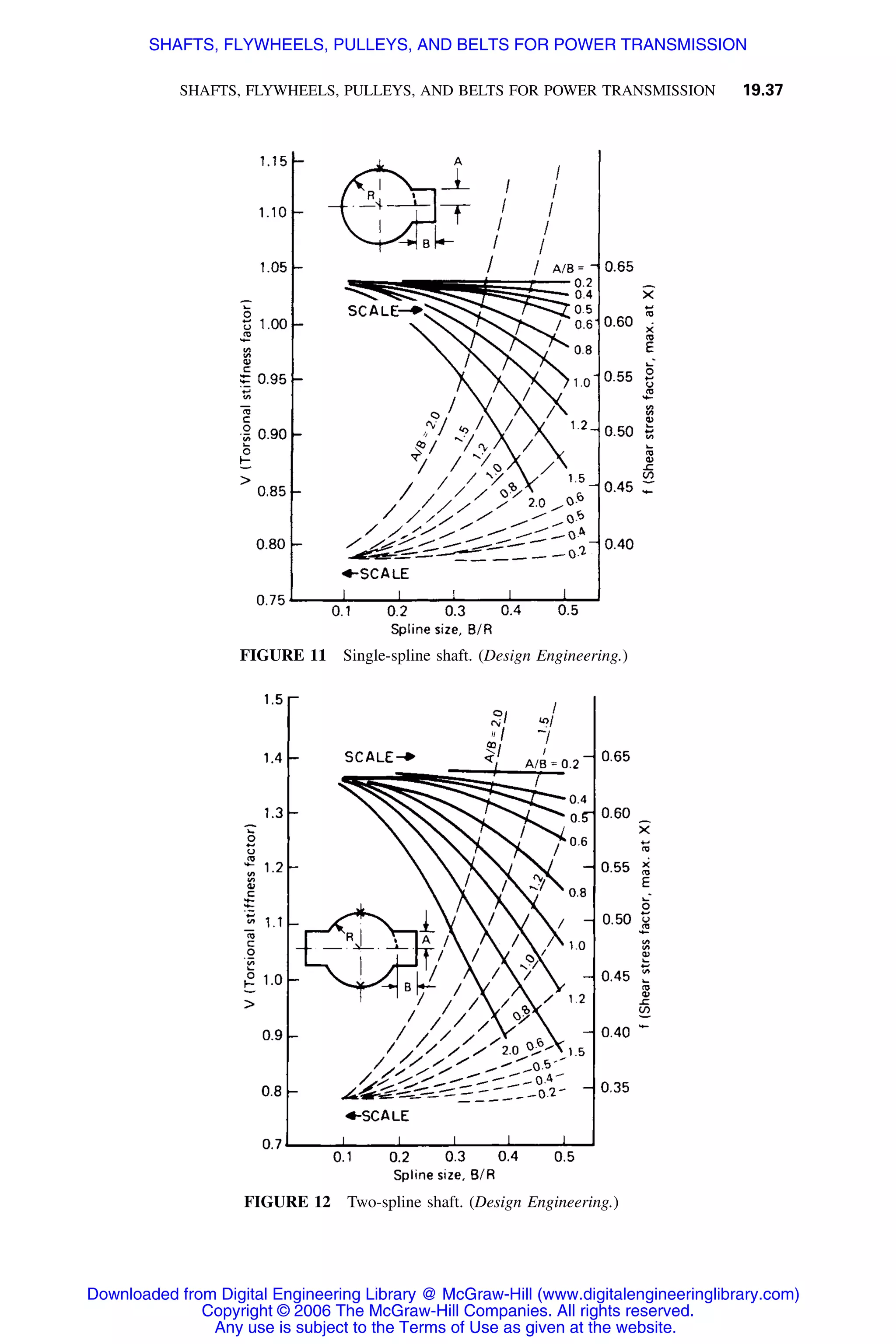 Handbook of mechanical engineering calculations