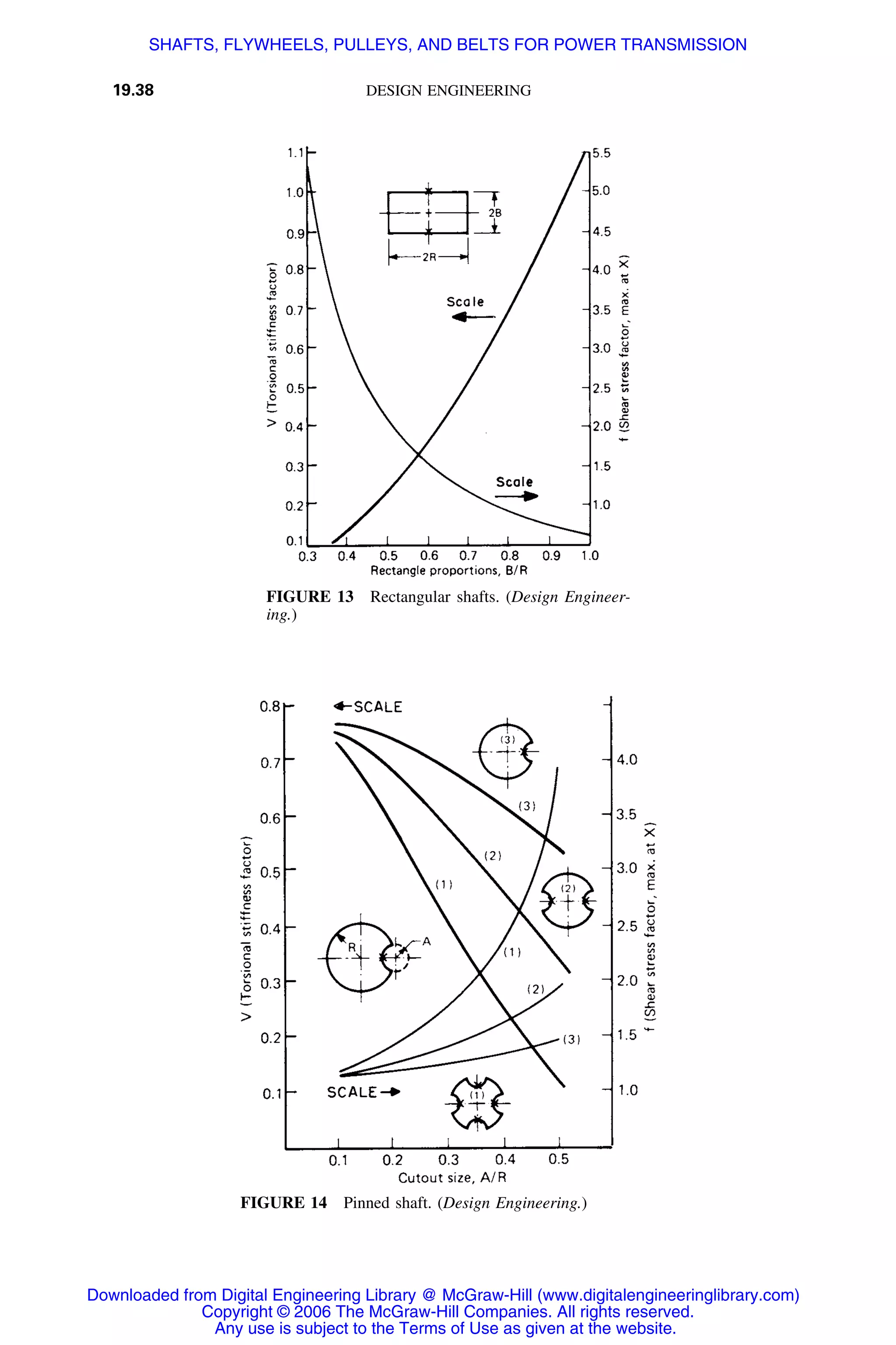 Handbook of mechanical engineering calculations